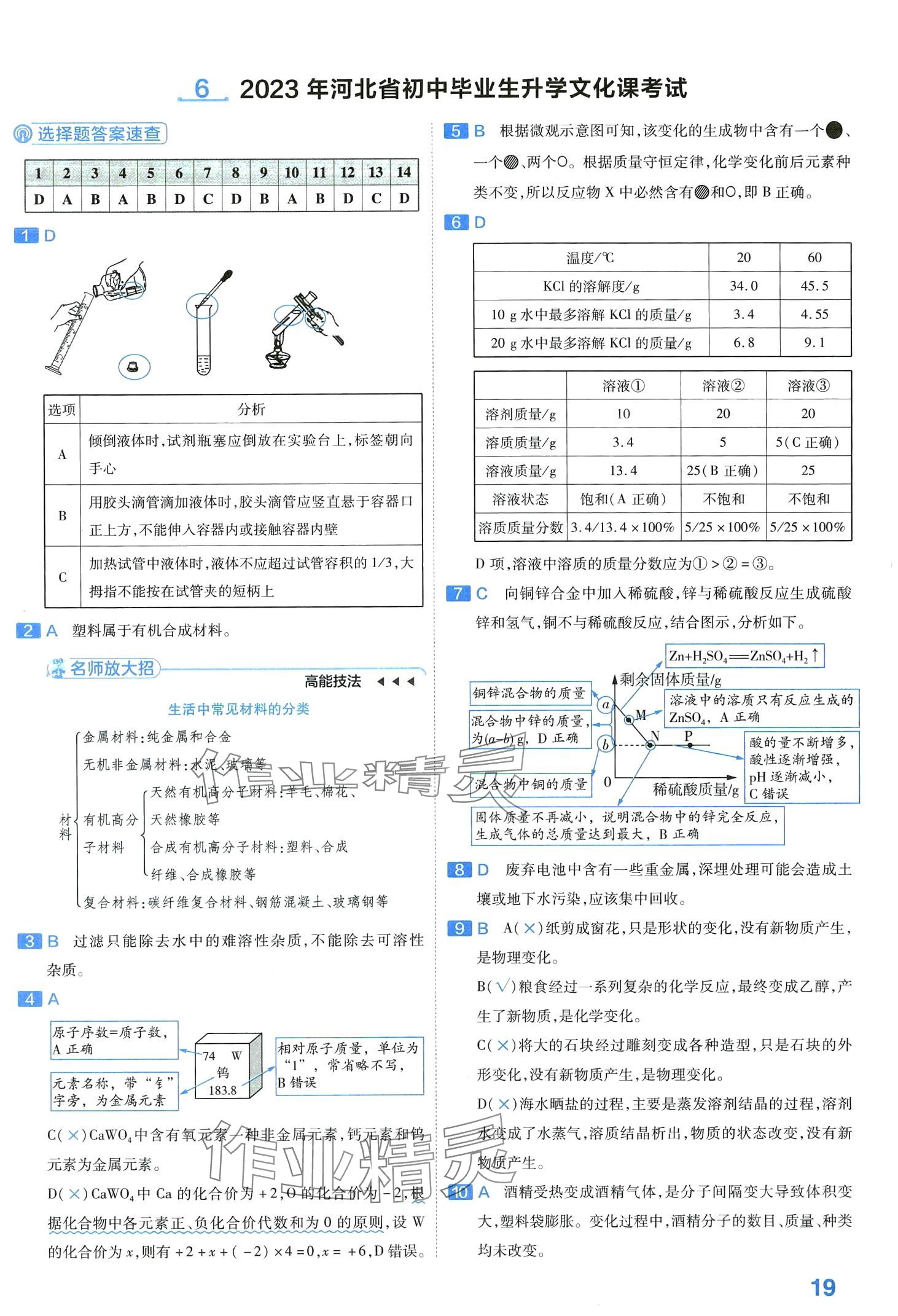 2024年金考卷中考試卷匯編45套化學(xué) 第21頁(yè)