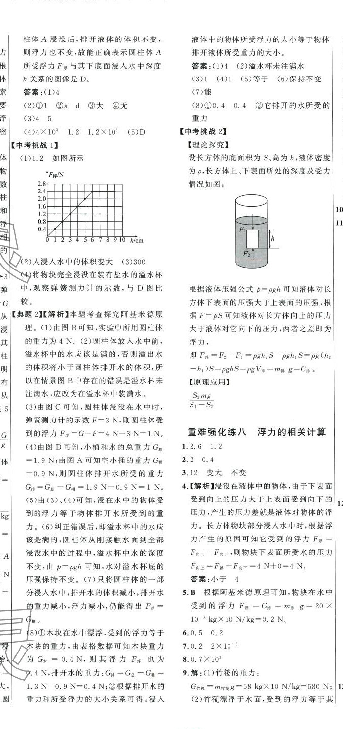 2024年世紀(jì)金榜金榜學(xué)案八年級物理下冊滬科版 第14頁