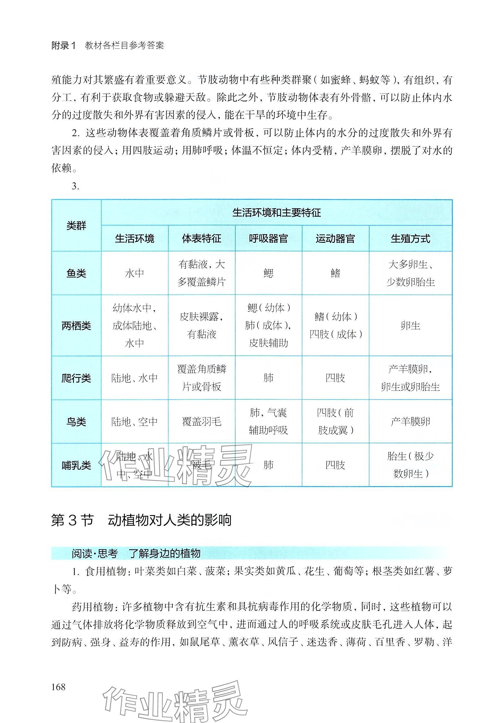 2025年教材課本七年級生物下冊滬教版五四制 參考答案第7頁