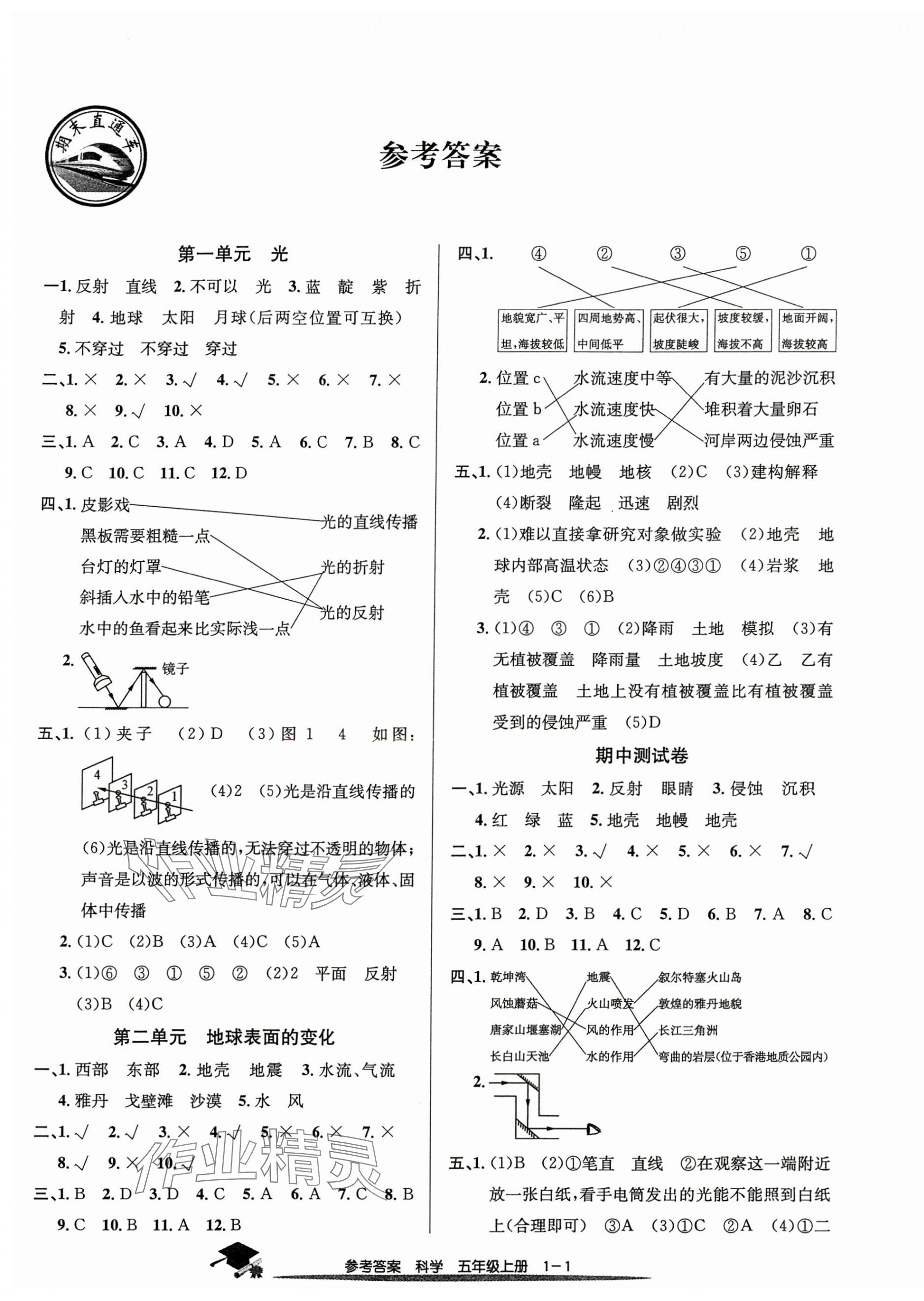 2024年期末直通车五年级科学上册教科版 第1页