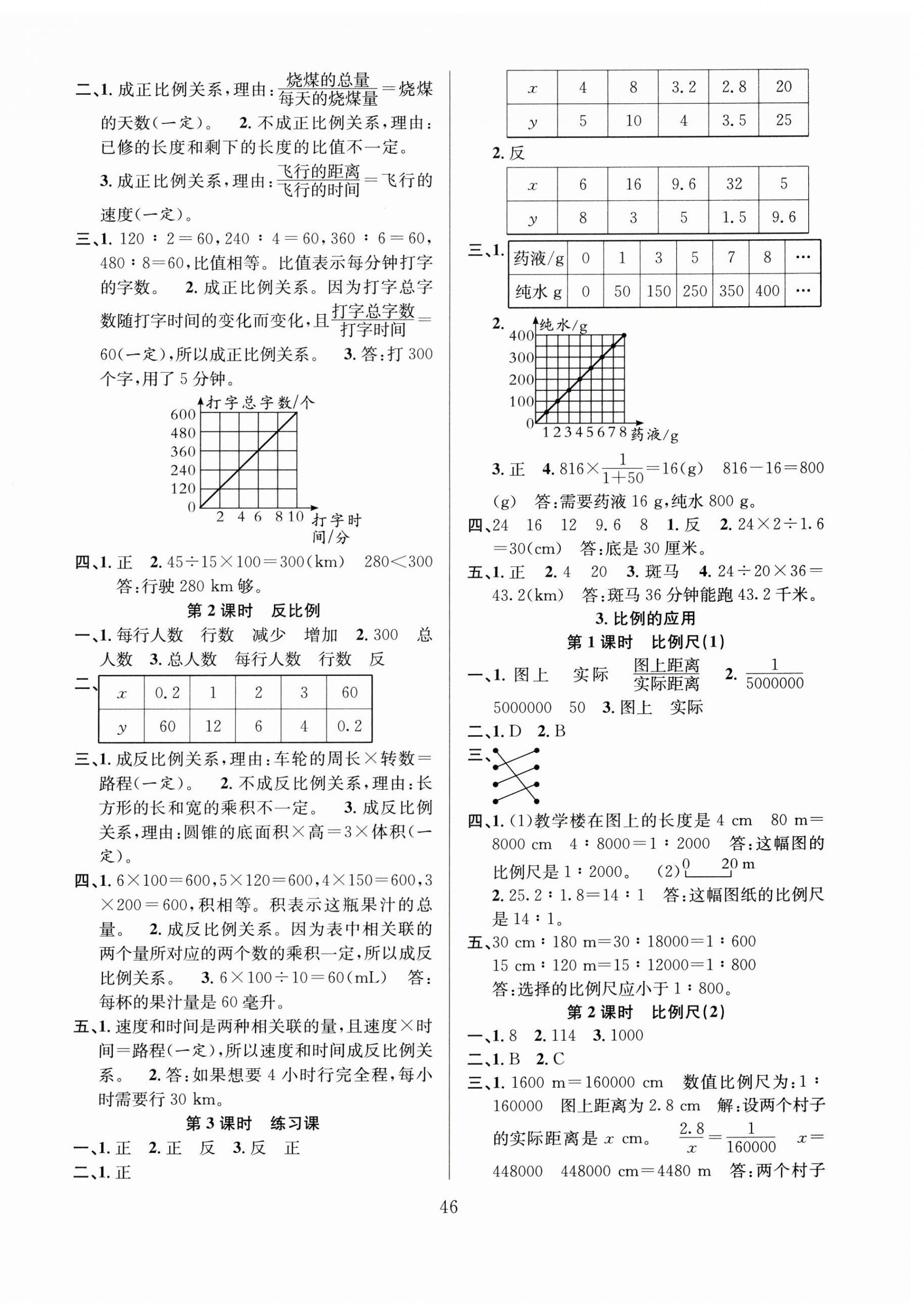 2025年陽光課堂課時(shí)作業(yè)六年級(jí)數(shù)學(xué)下冊(cè)人教版 第6頁