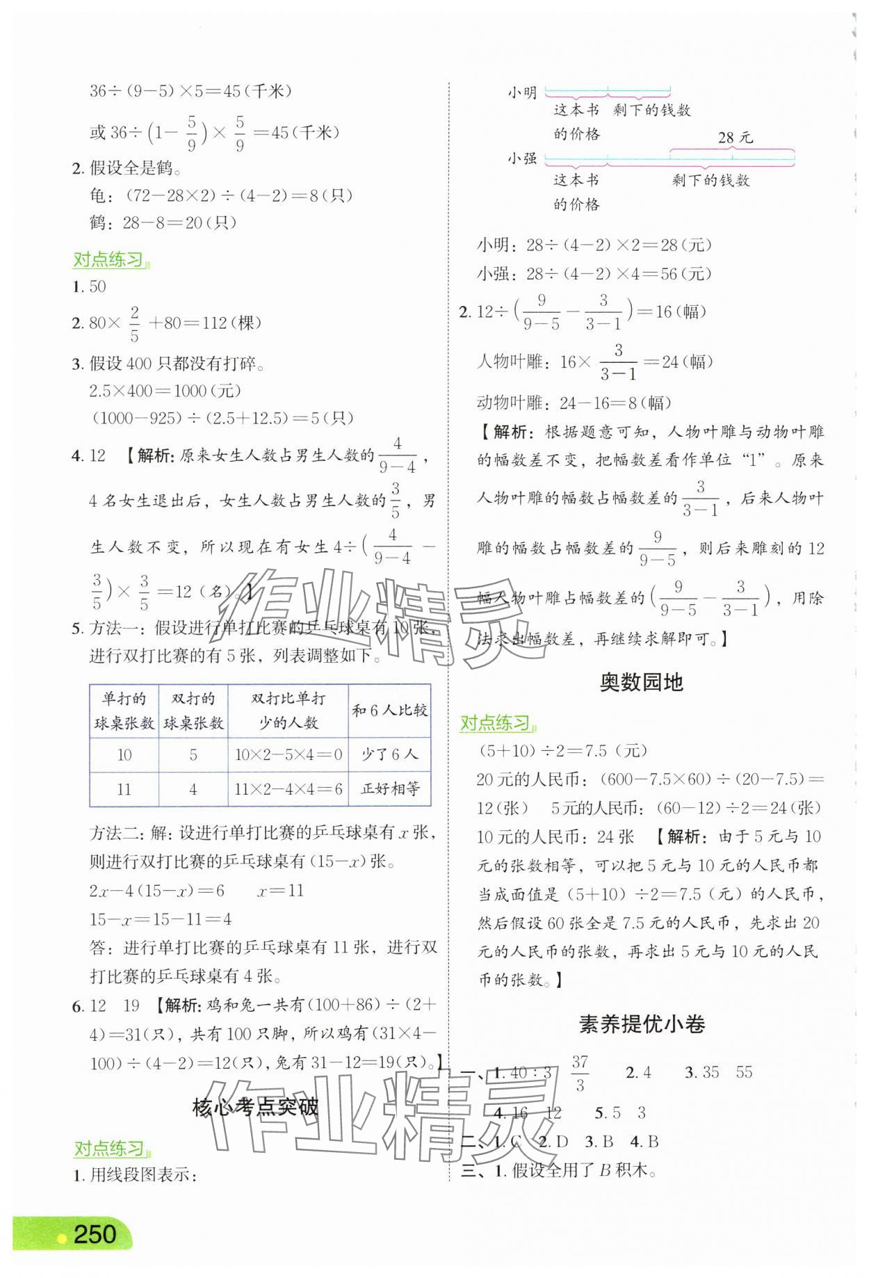 2025年亮點給力課堂筆記六年級數學下冊蘇教版 第6頁