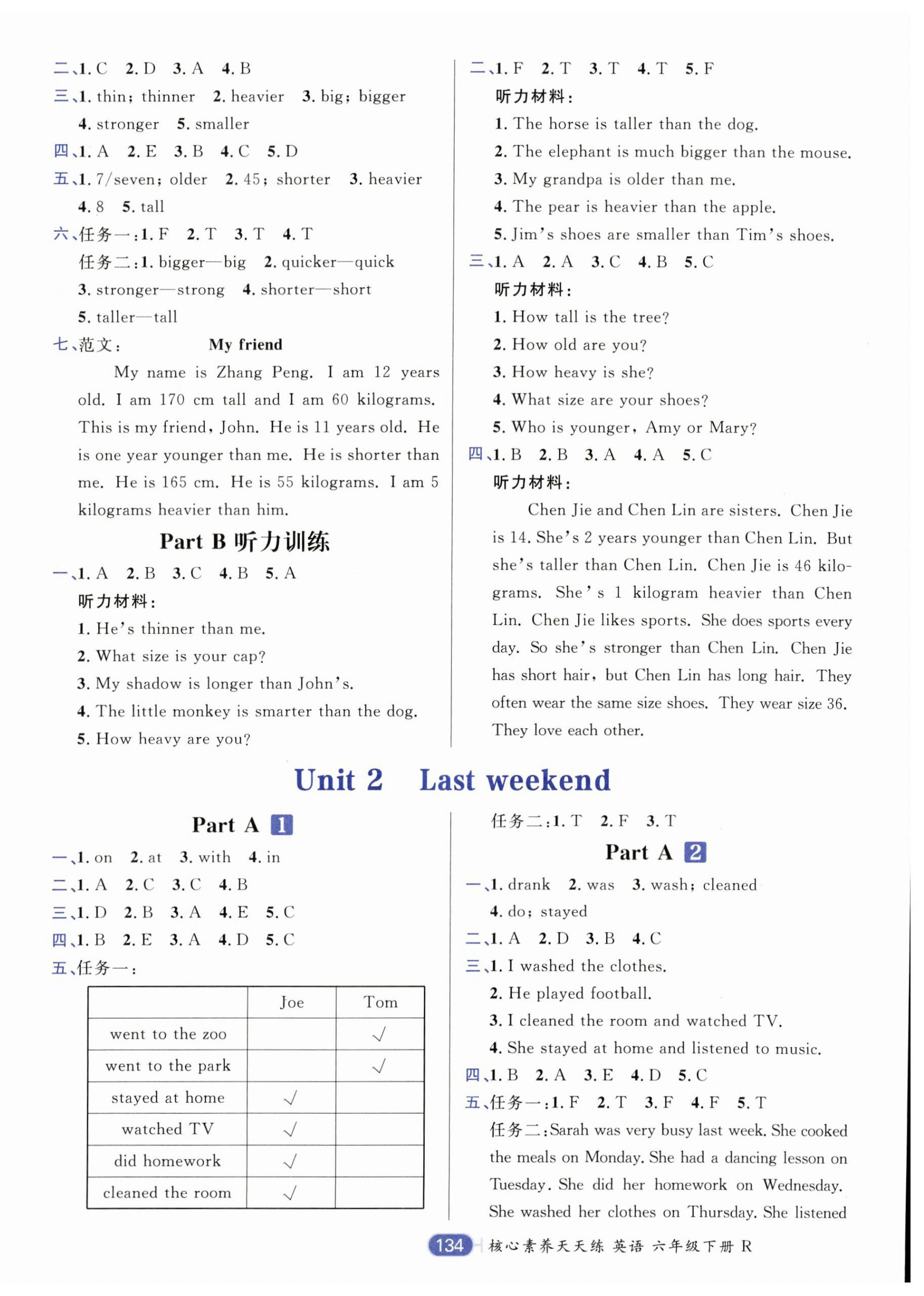 2024年核心素養(yǎng)天天練六年級(jí)英語(yǔ)下冊(cè)人教版 第2頁(yè)