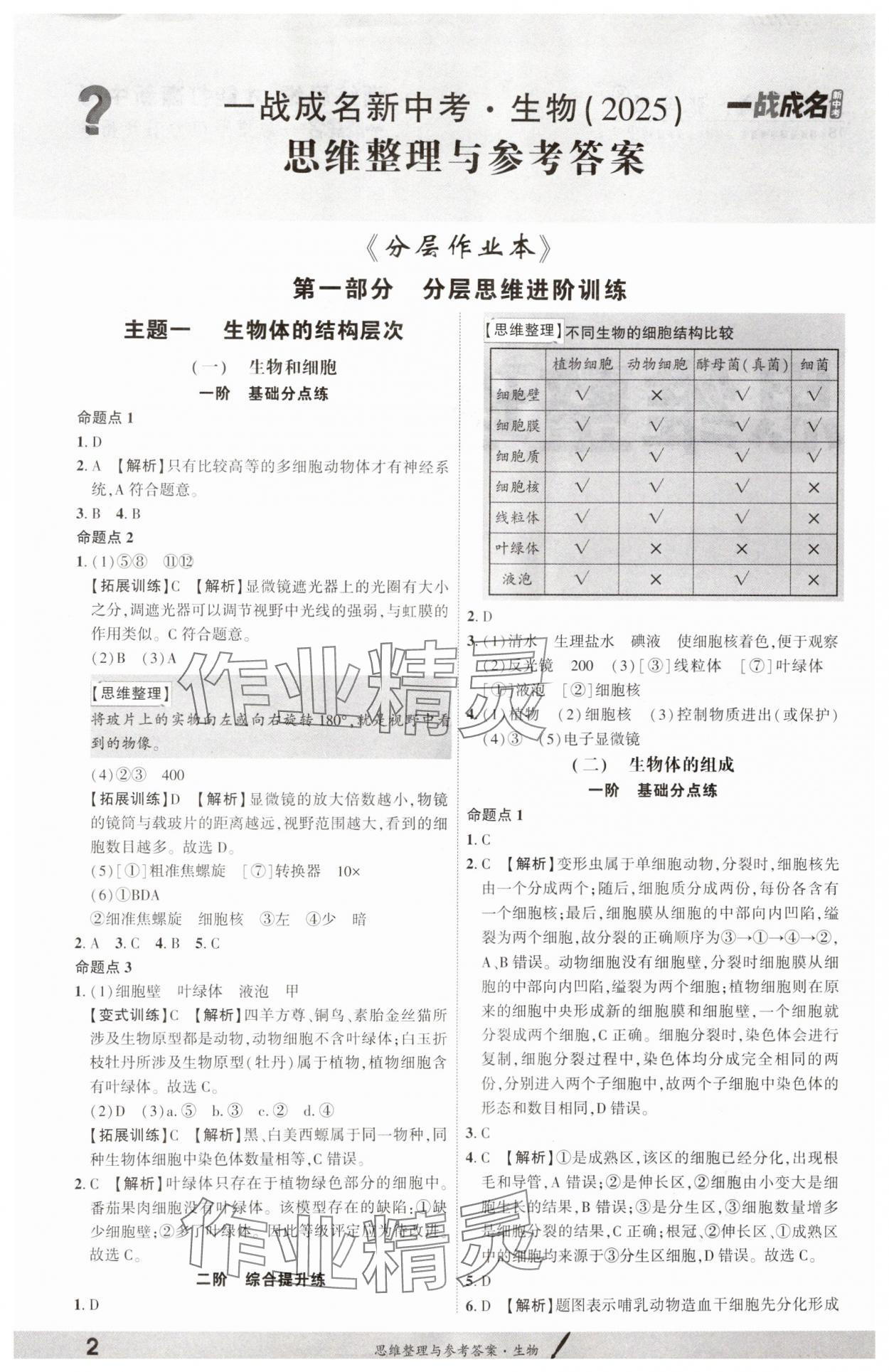 2025年一战成名考前新方案生物山东专版 参考答案第1页