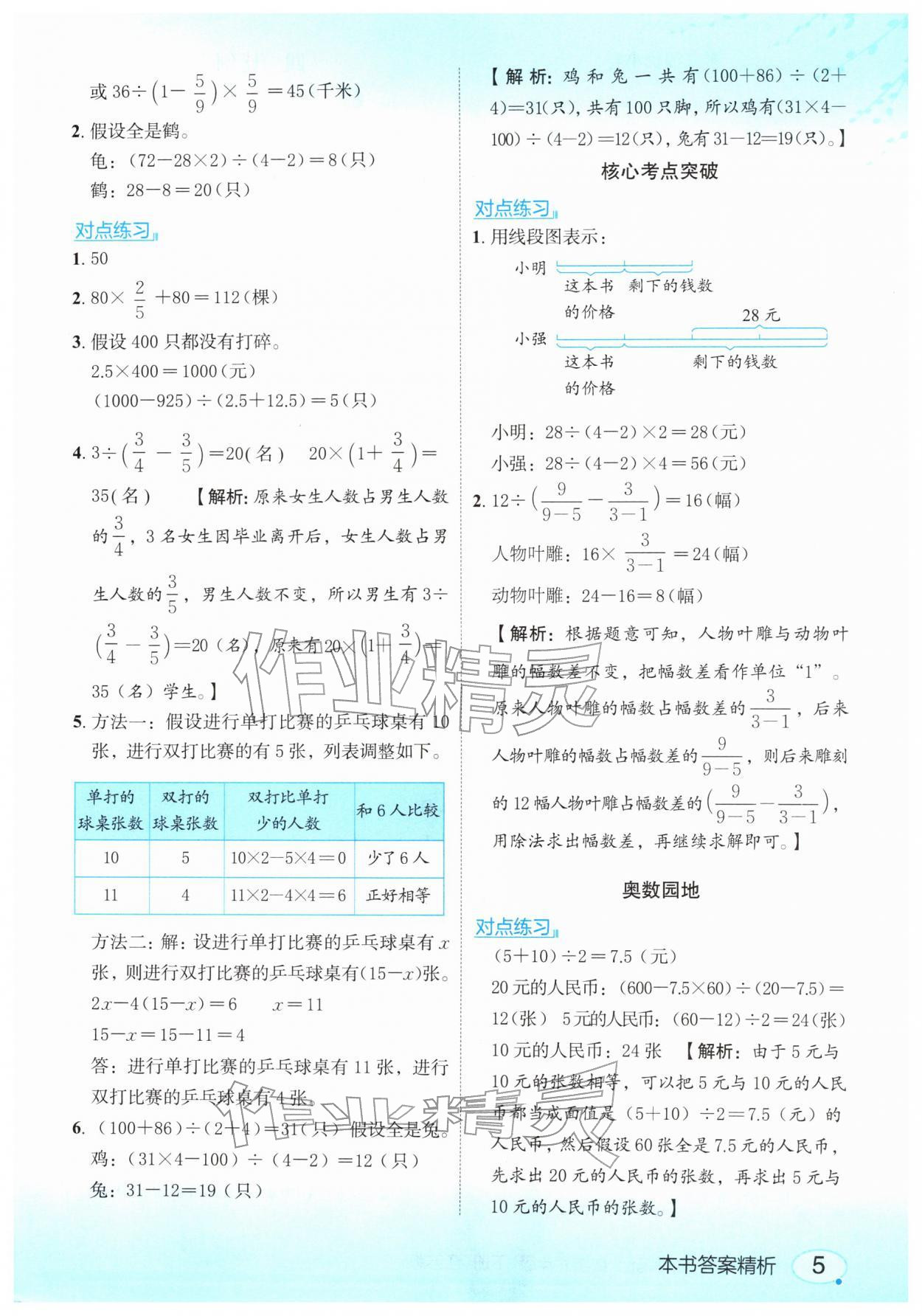 2026年亮点给力课堂笔记六年级数学下册苏教版&nbsp;第5页
