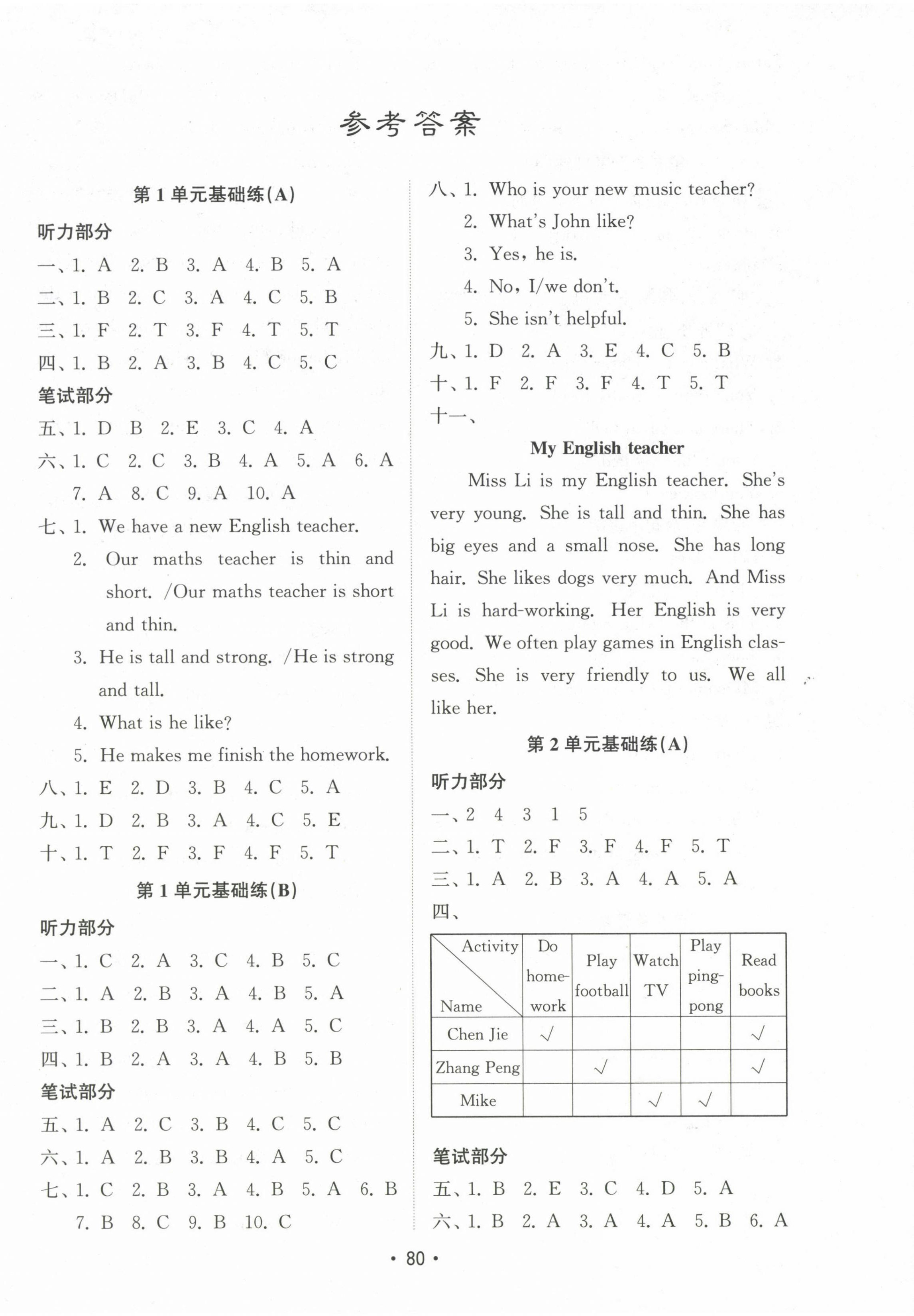 2024年金钥匙试卷基础练五年级英语上册人教版 参考答案第1页