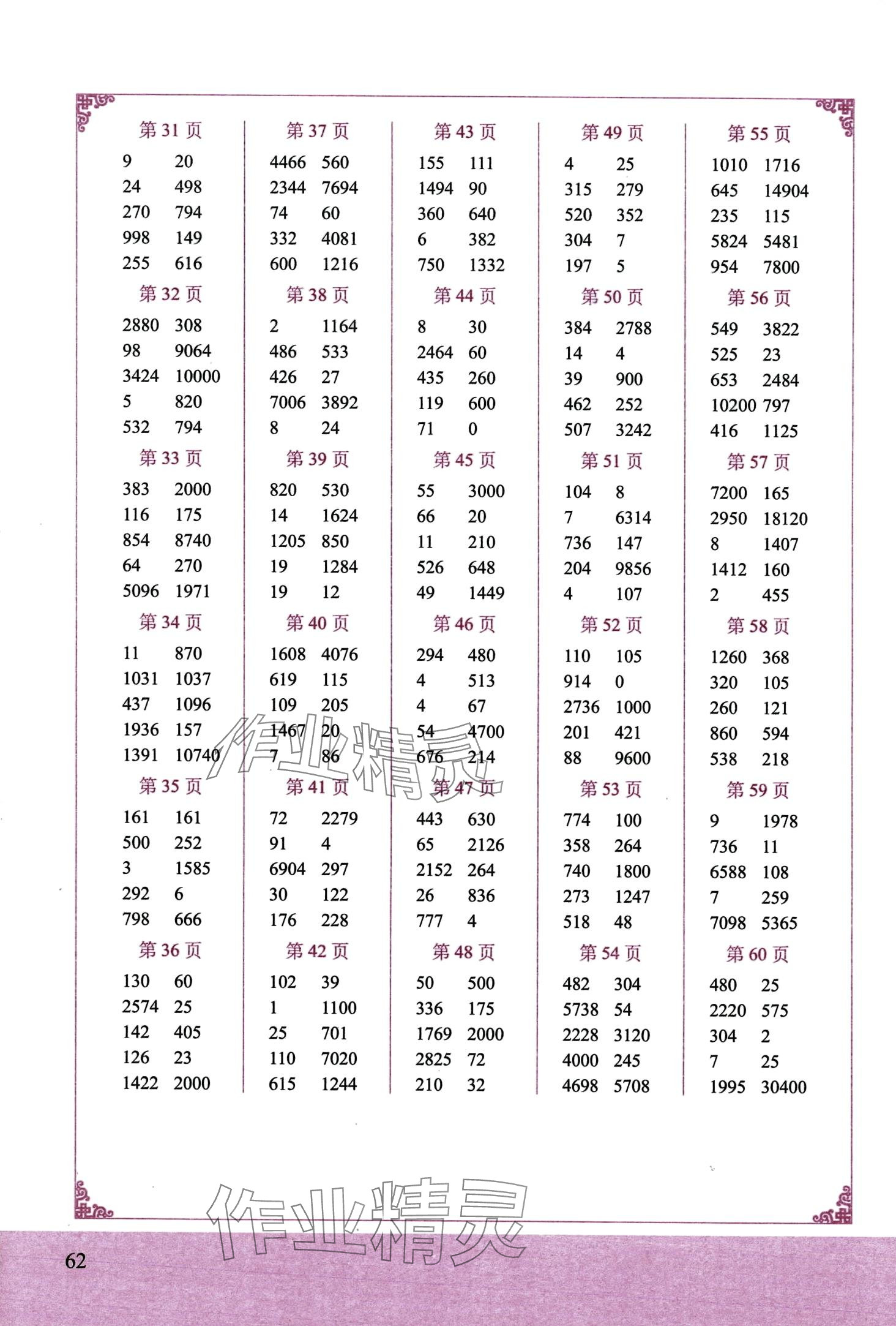 2024年小学数学专项训练本四则运算专项训练 第2页