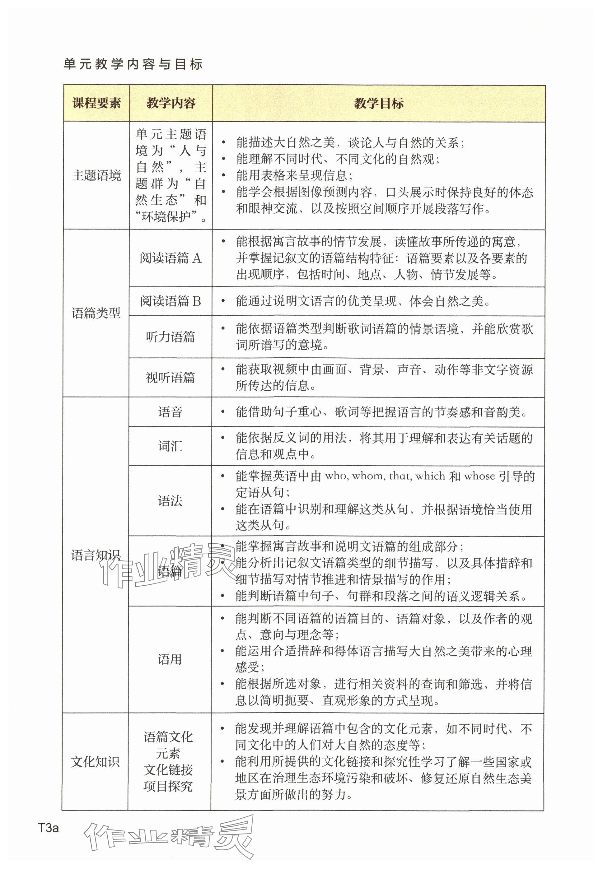 2025年教材課本高中英語必修第二冊上外版 參考答案第2頁