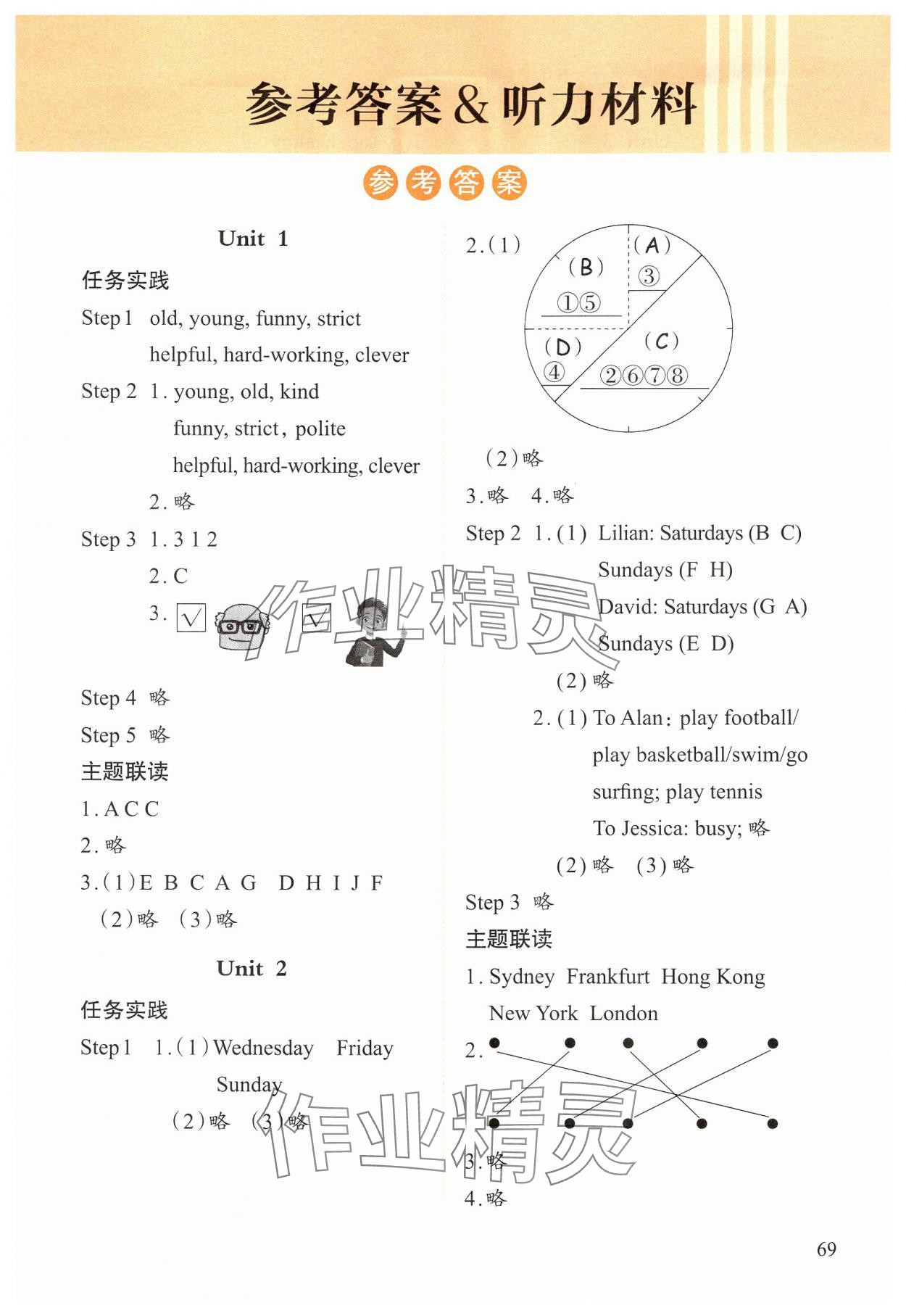 2024年小學(xué)單元素養(yǎng)作業(yè)五年級(jí)英語(yǔ)上冊(cè)人教版 第1頁(yè)