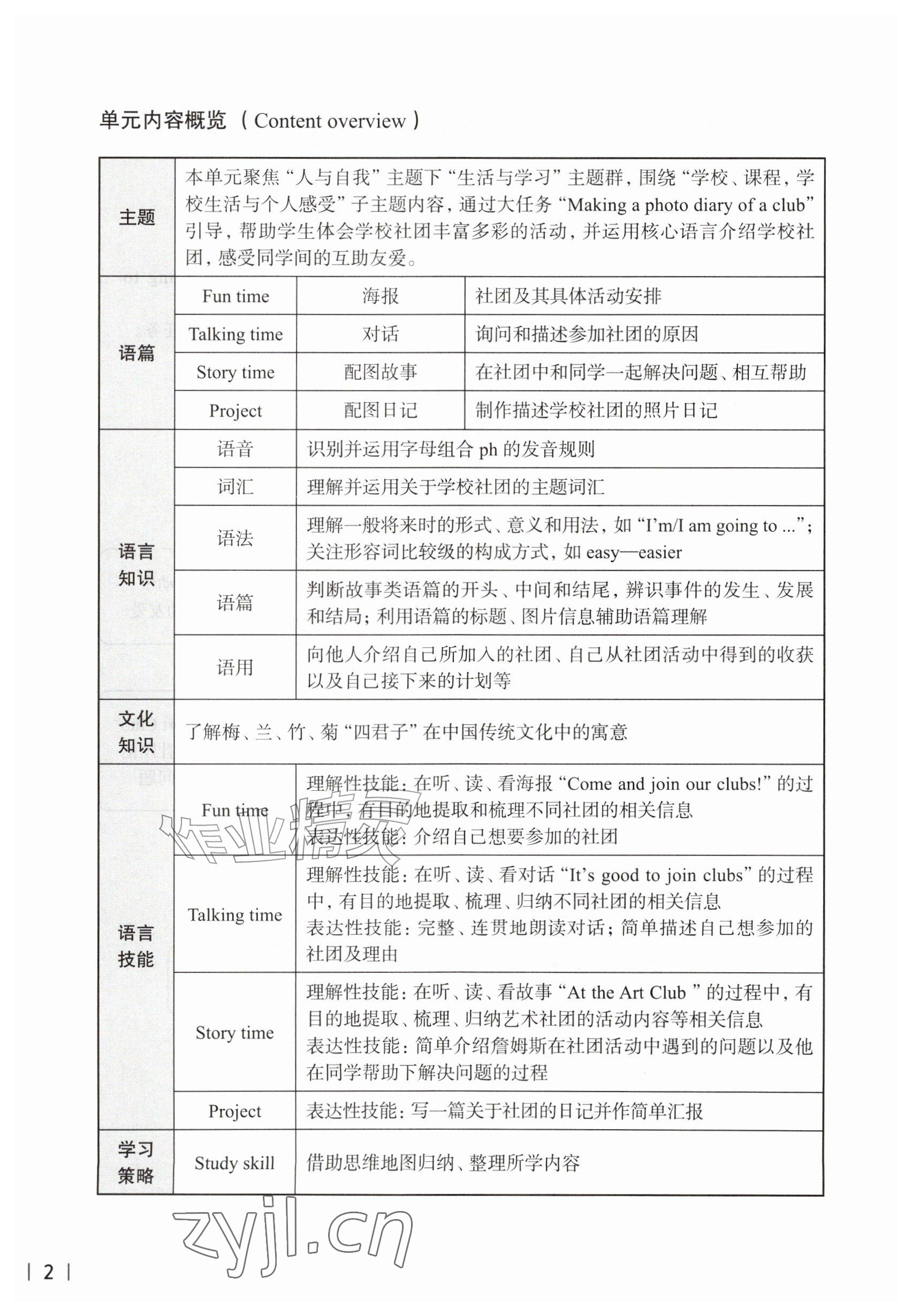 2026年教材课本五年级英语上册沪教版五四制&nbsp;参考答案第2页