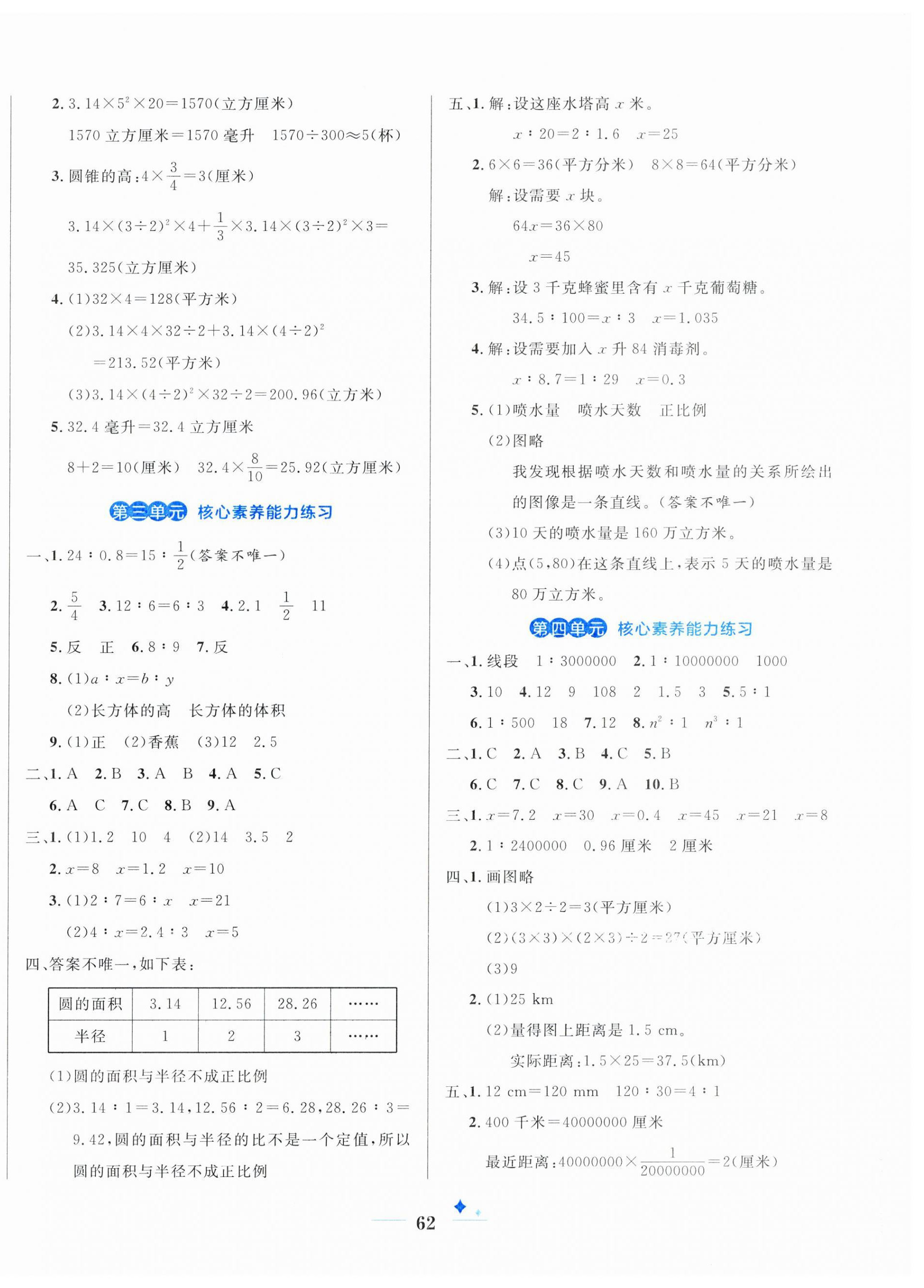 2025年黃岡名卷六年級數(shù)學(xué)下冊青島版六三制 第2頁