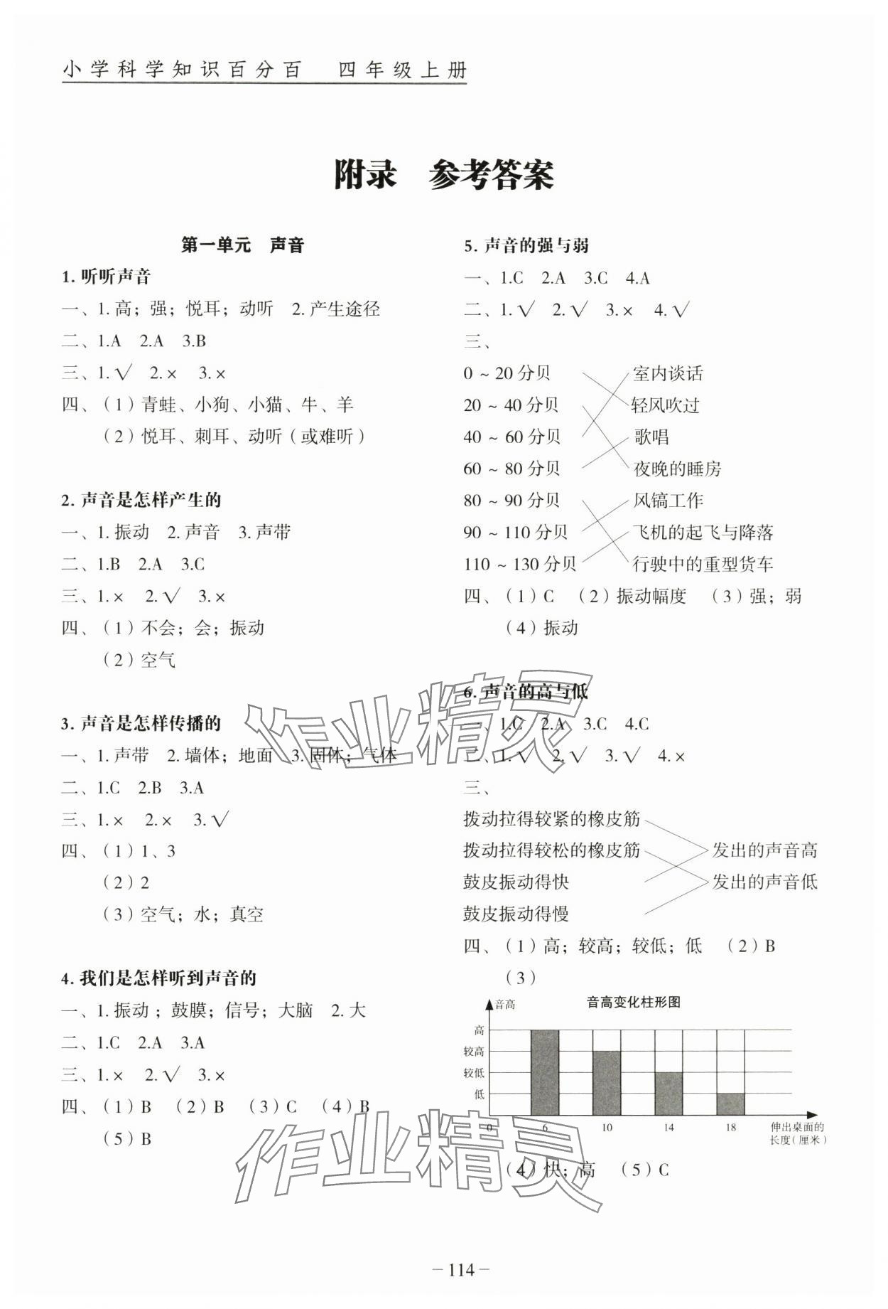 2024年小學(xué)科學(xué)知識(shí)百分百四年級(jí)上冊(cè)教科版 參考答案第1頁