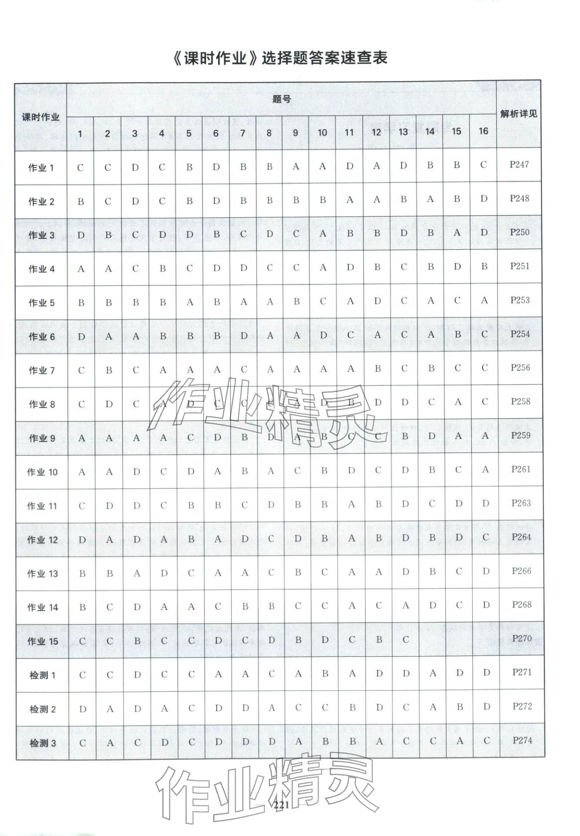 2026年優化探究高考專題復習歷史通史版&nbsp;參考答案第1頁