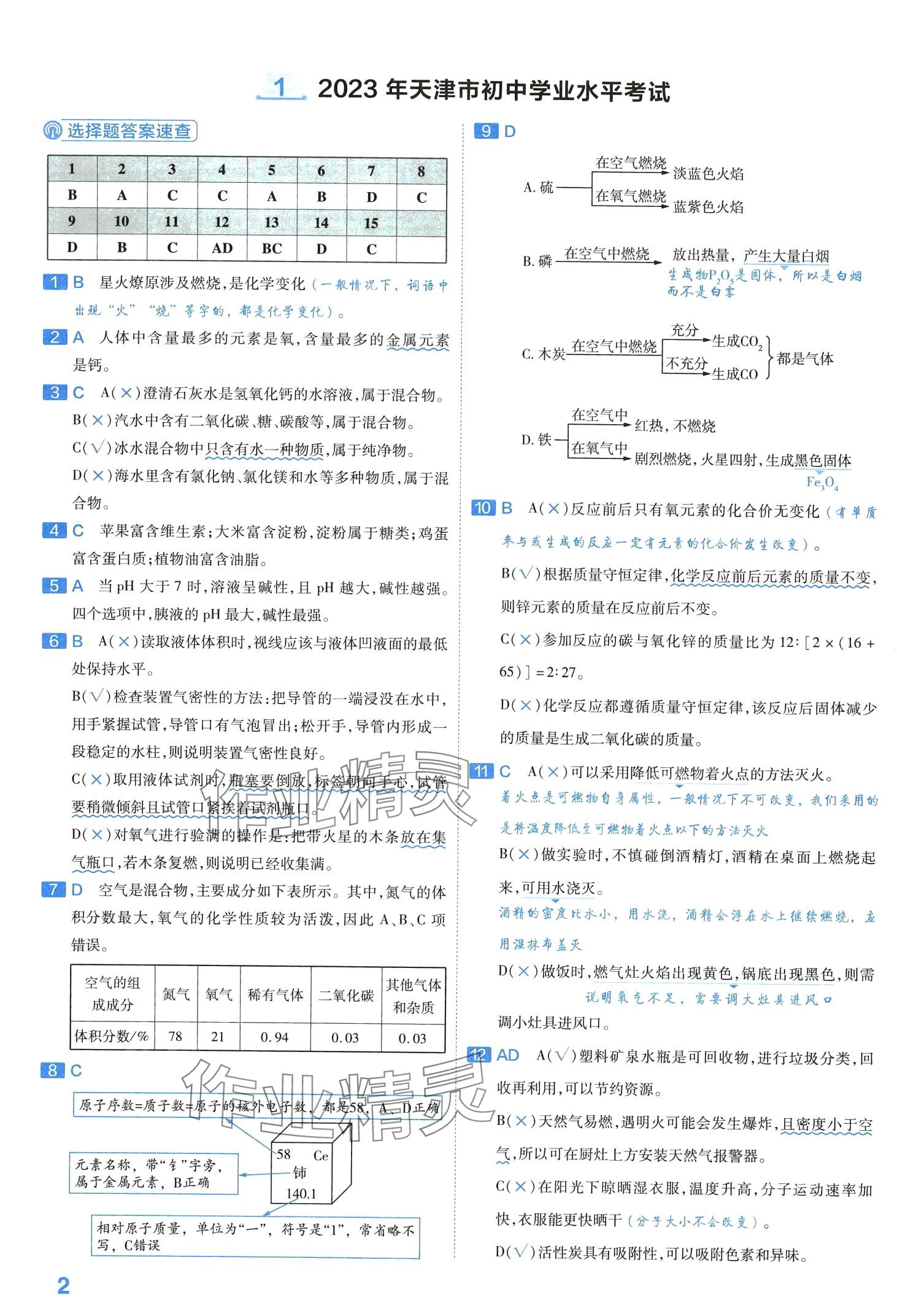 2024年金考卷中考試卷匯編45套化學 第4頁