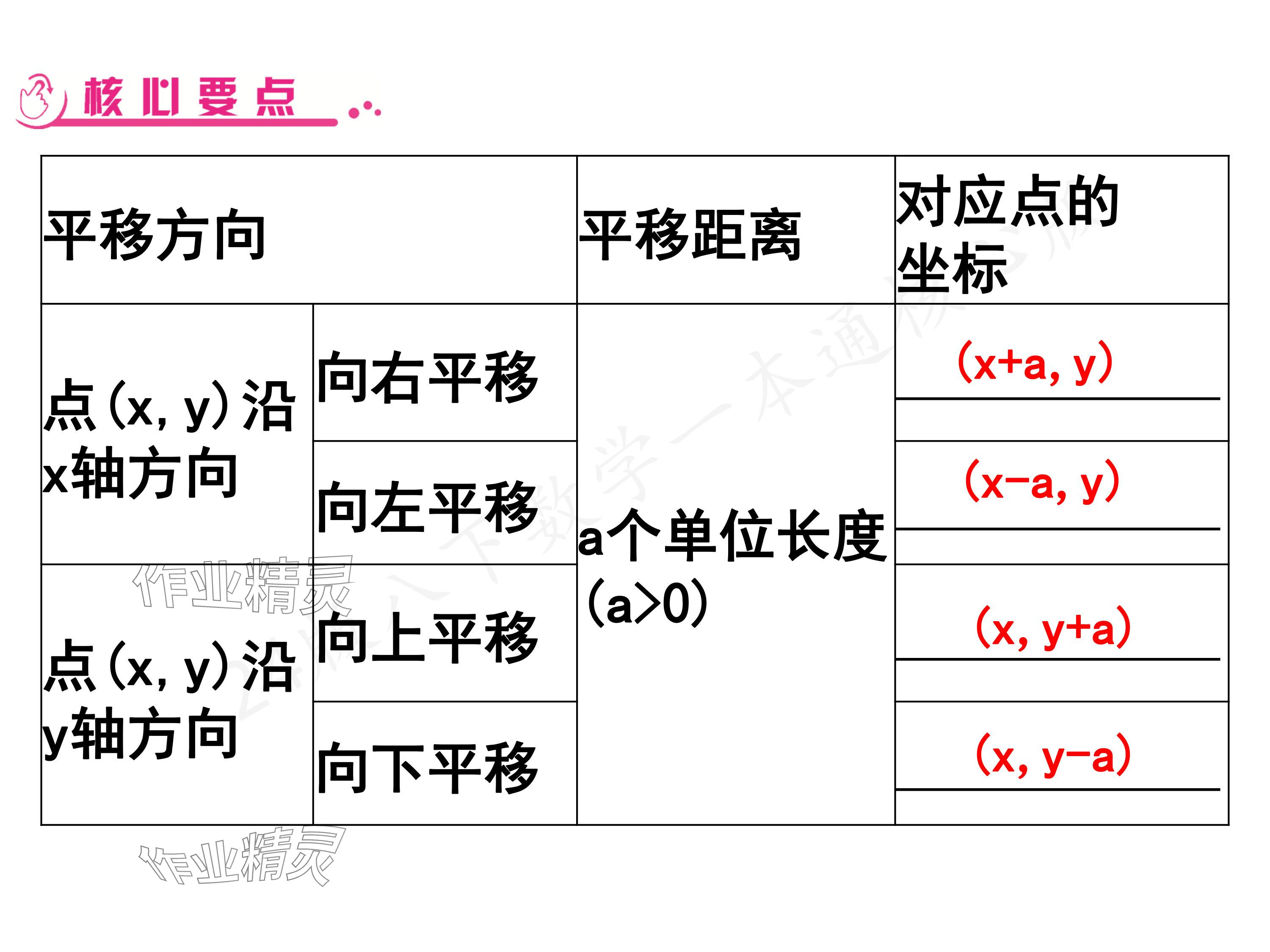 2024年一本通武漢出版社八年級數(shù)學(xué)下冊北師大版核心板 參考答案第19頁