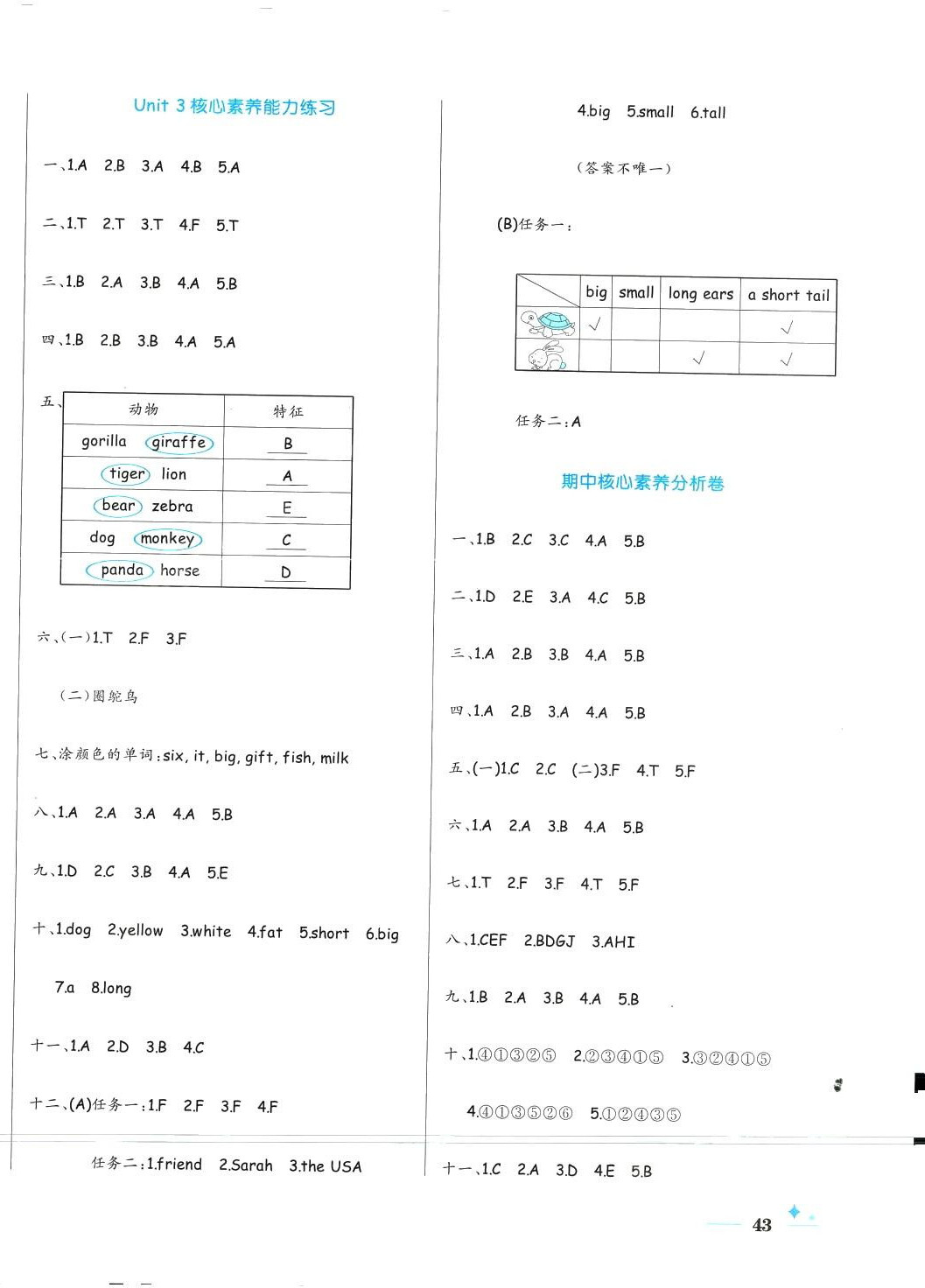 2024年黃岡名卷三年級(jí)英語下冊(cè)人教版 第2頁