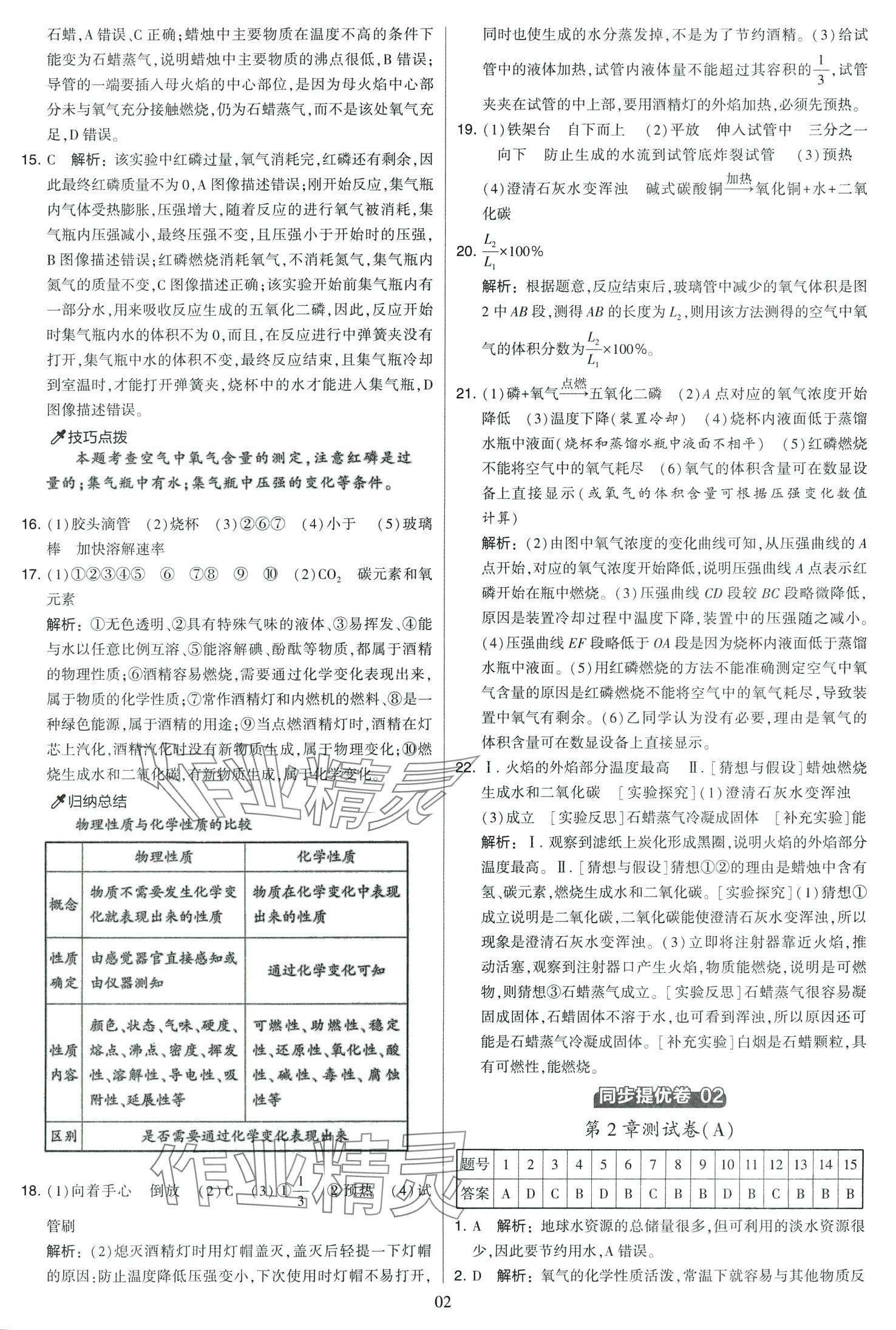 2024年學(xué)霸提優(yōu)大試卷九年級(jí)化學(xué)全一冊(cè)滬教版 第2頁(yè)