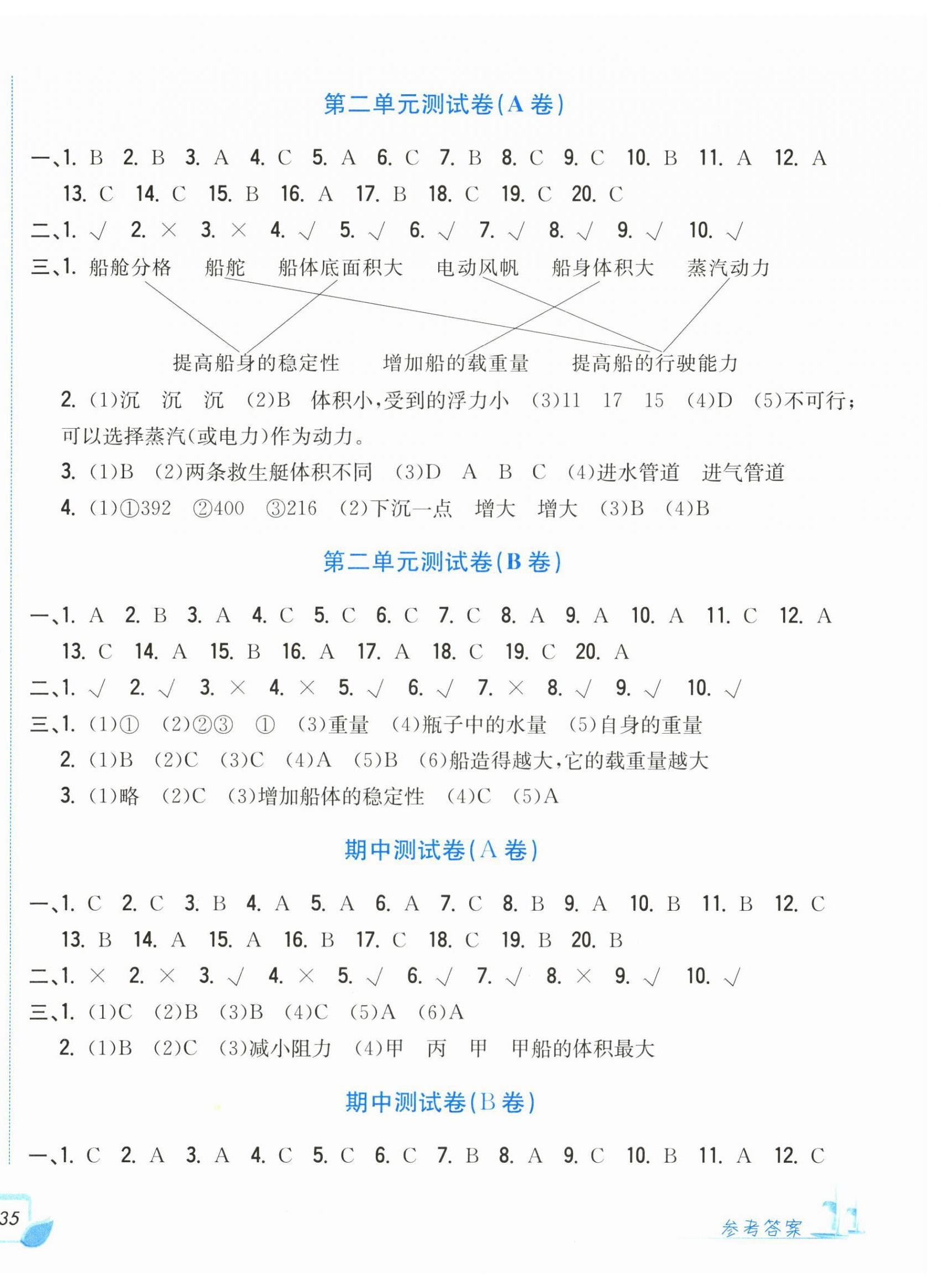 2025年學力測評小學生單元測試卷五年級科學下冊教科版 第2頁