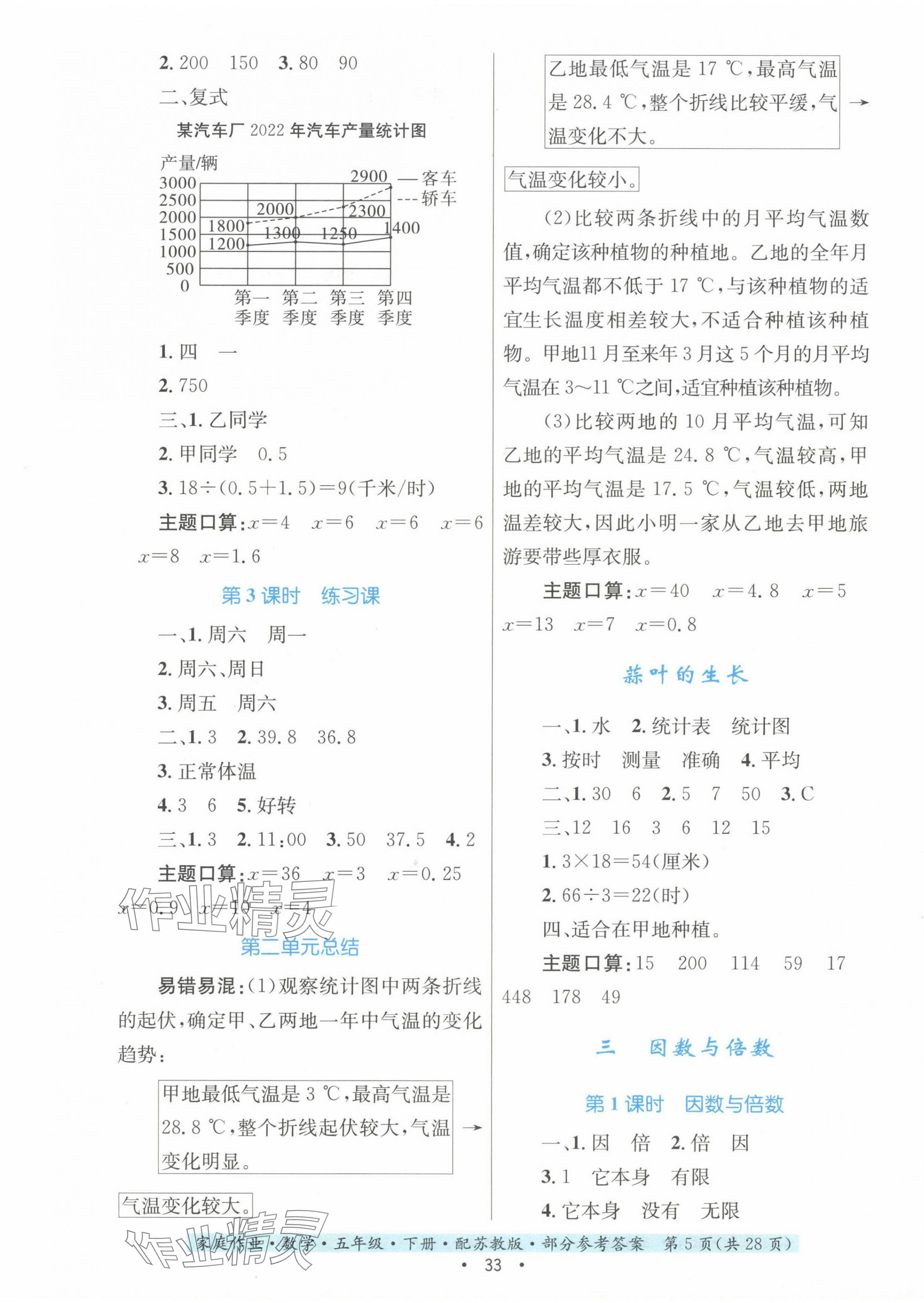 2024年家庭作业五年级数学下册苏教版 第5页