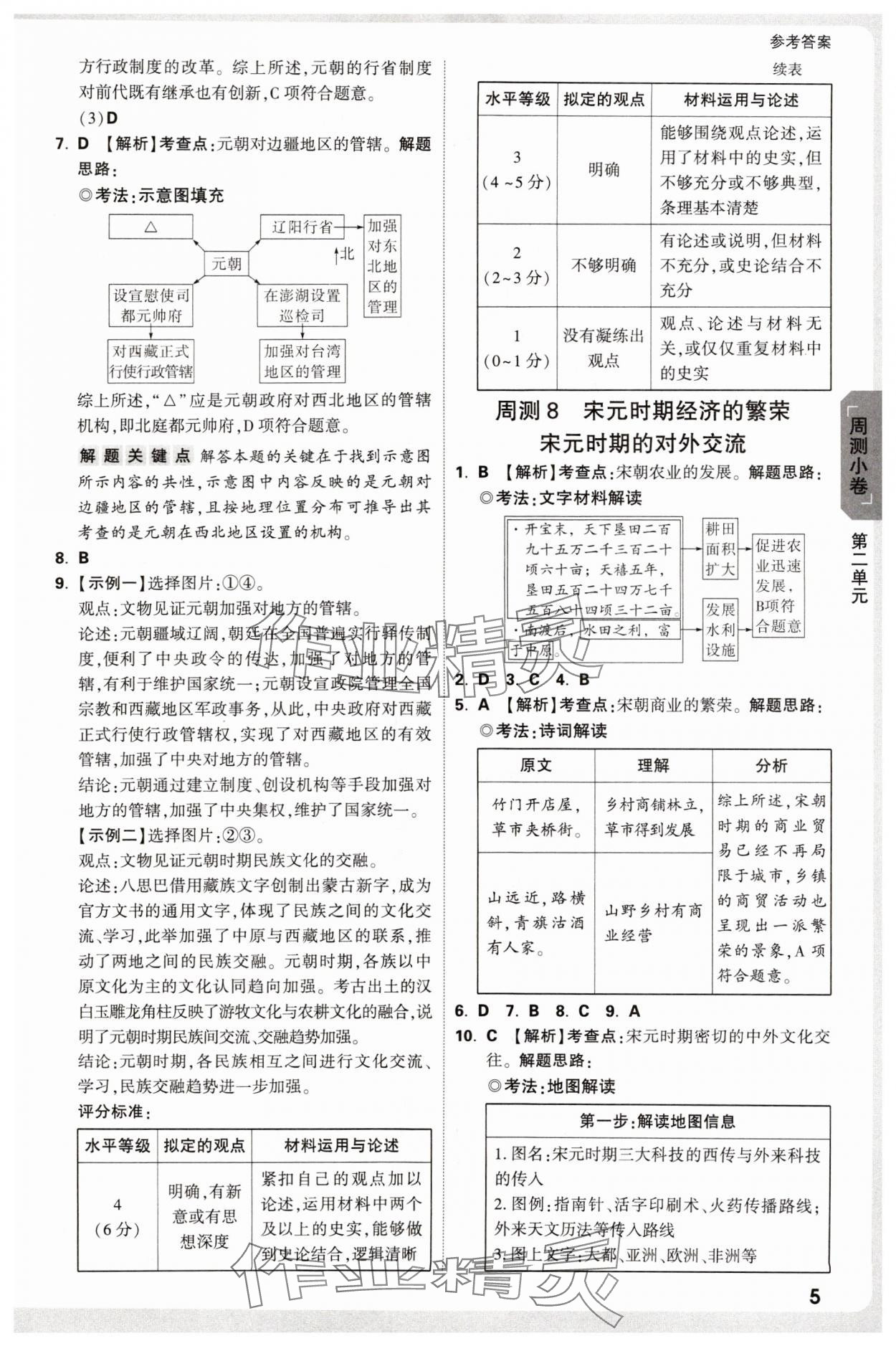 2025年萬(wàn)唯中考大小卷七年級(jí)歷史下冊(cè)人教版 參考答案第5頁(yè)