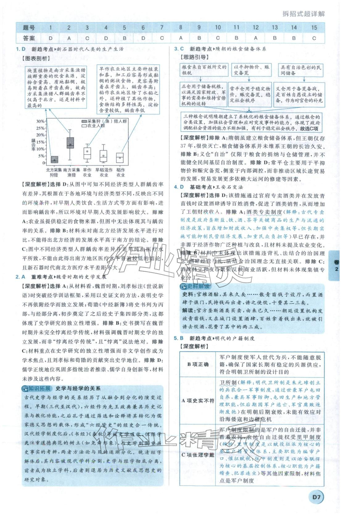 2026年理想树试题攻略高中历史 参考答案第6页
