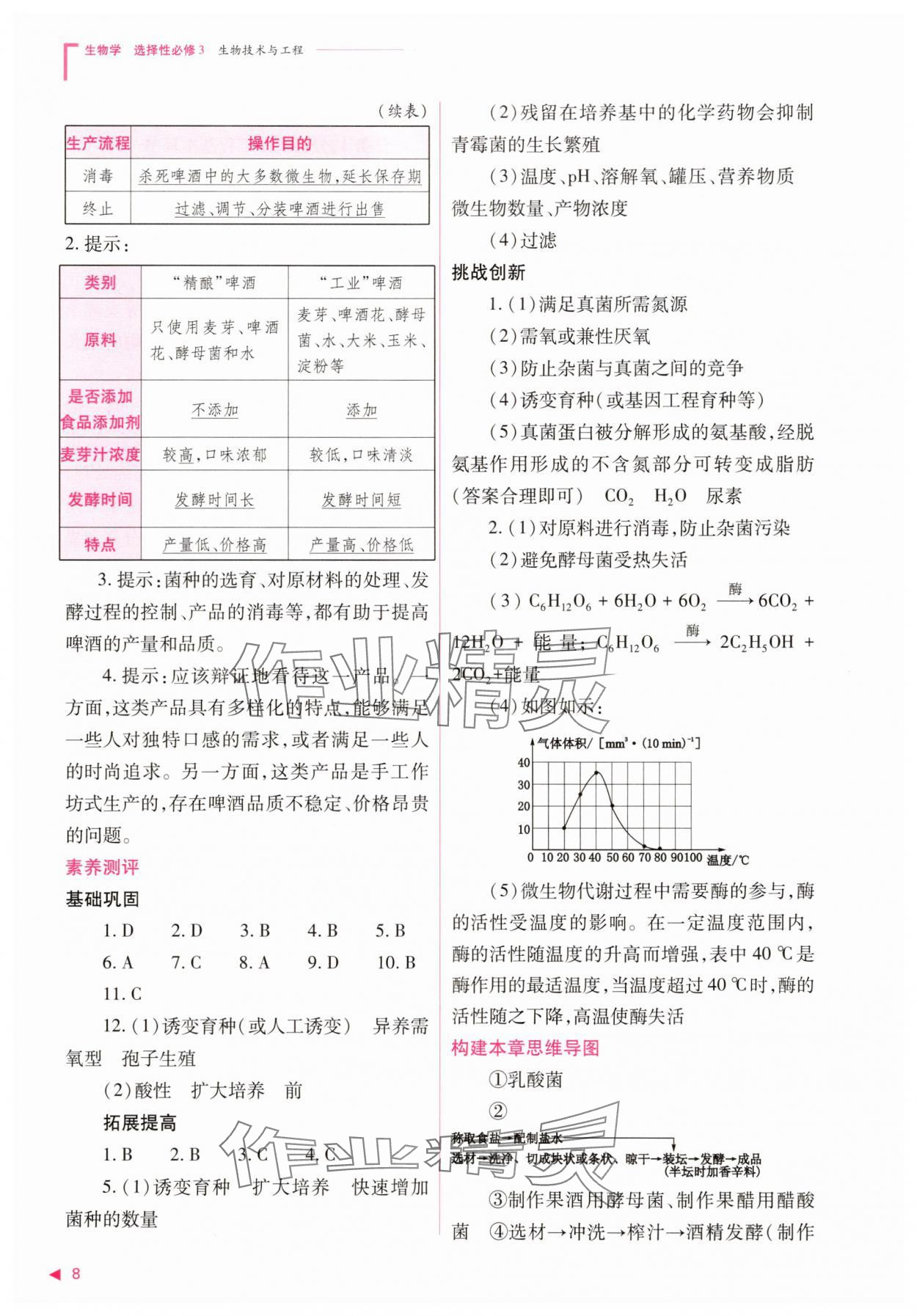 2025年普通高中新課程同步練習(xí)冊(cè)生物選擇性必修3人教版 參考答案第8頁(yè)
