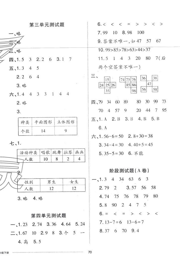 2024年同步練習冊配套單元自測卷一年級數學下冊人教版 第2頁