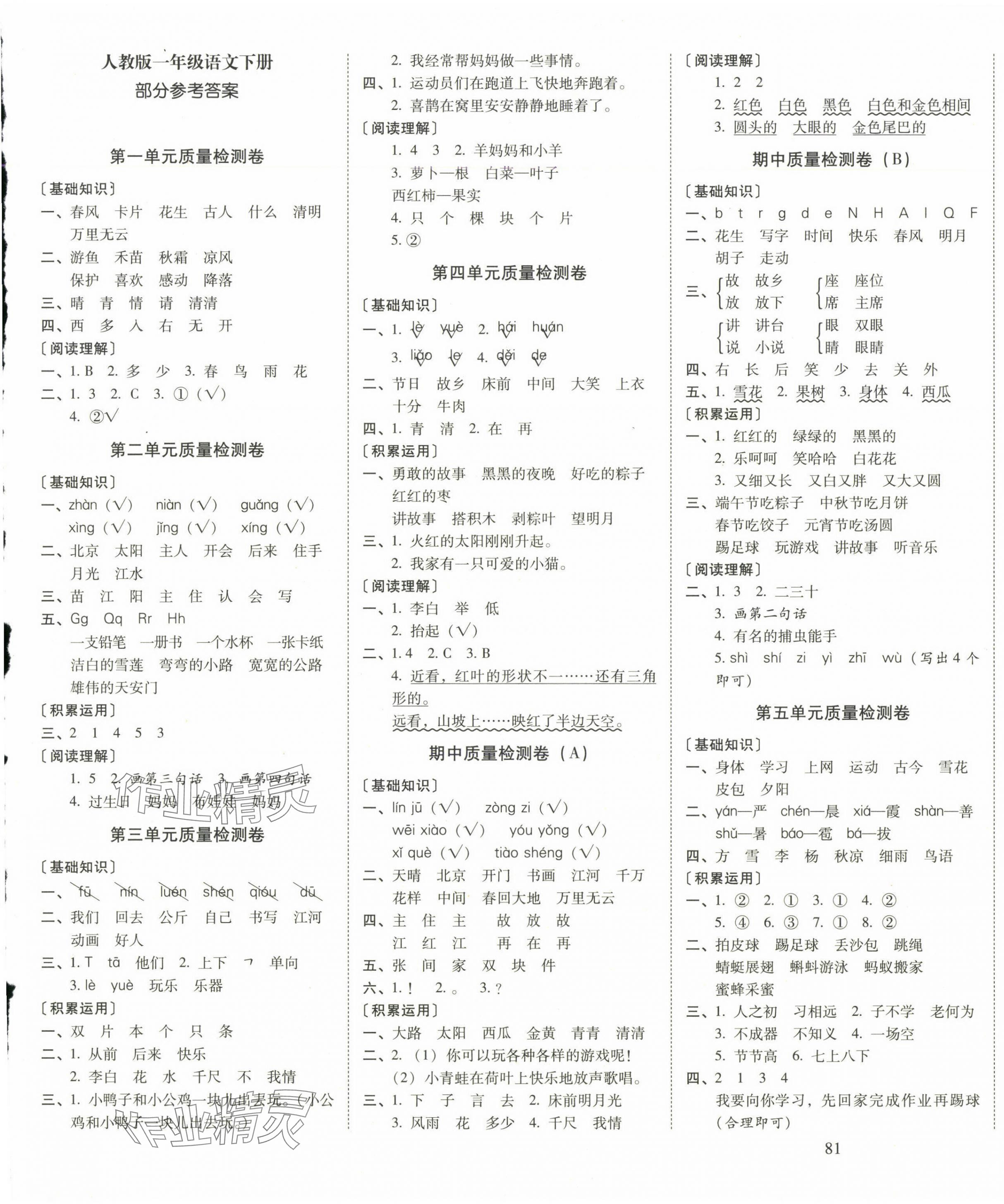 2025年云南師大附小一線名師核心試卷一年級(jí)語(yǔ)文下冊(cè)人教版 第1頁(yè)