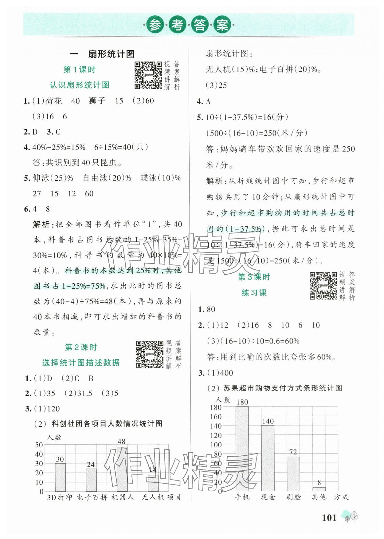 2025年綠卡提優特訓六年級數學下冊蘇教版江蘇專版 參考答案第1頁