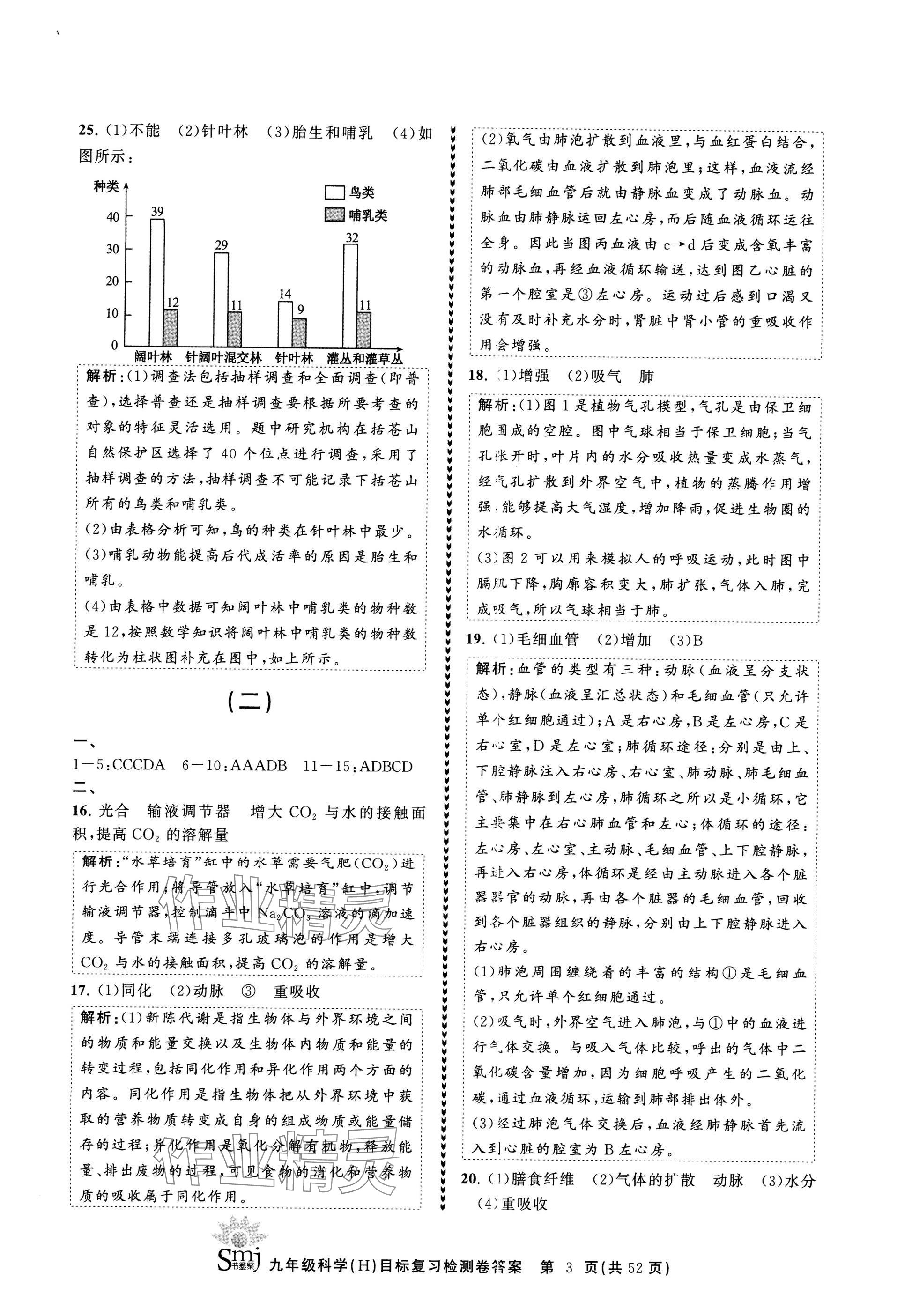 2025年目標(biāo)復(fù)習(xí)檢測卷九年級復(fù)習(xí)科學(xué) 參考答案第3頁