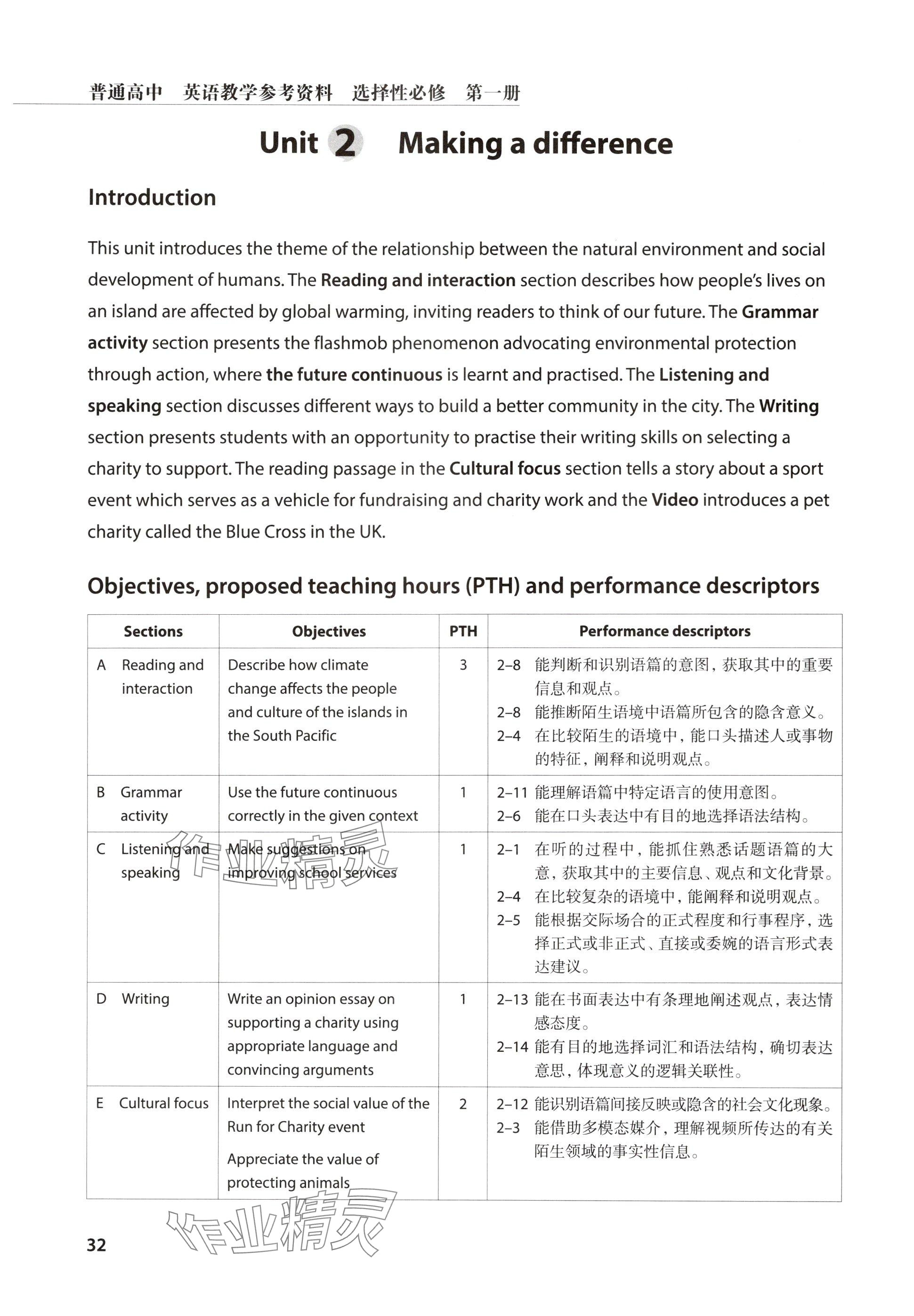 2024年教材課本高中英語選擇性必修第一冊(cè)滬教版 參考答案第32頁