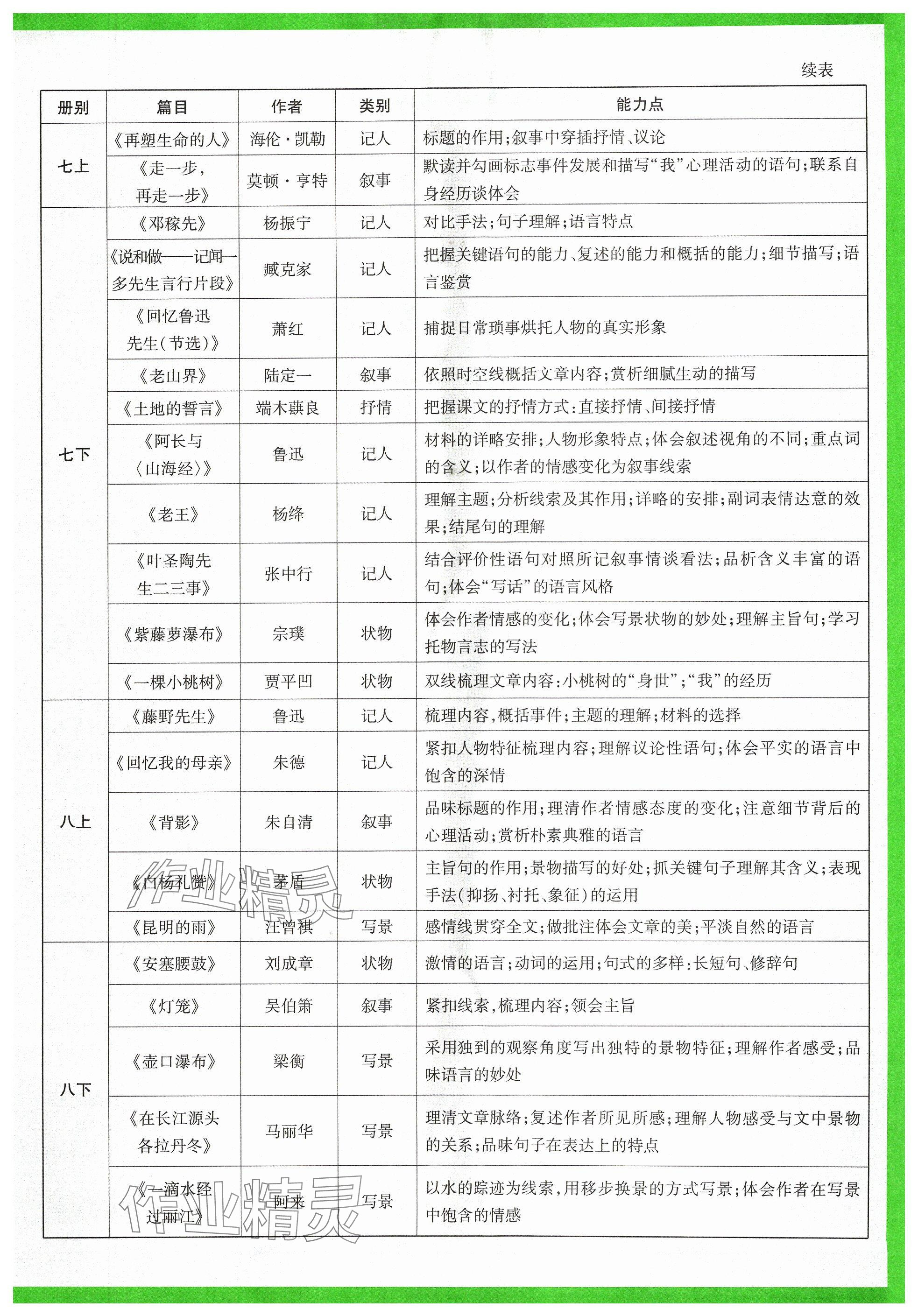 2024年萬唯中考試題研究語文山西專版 參考答案第34頁