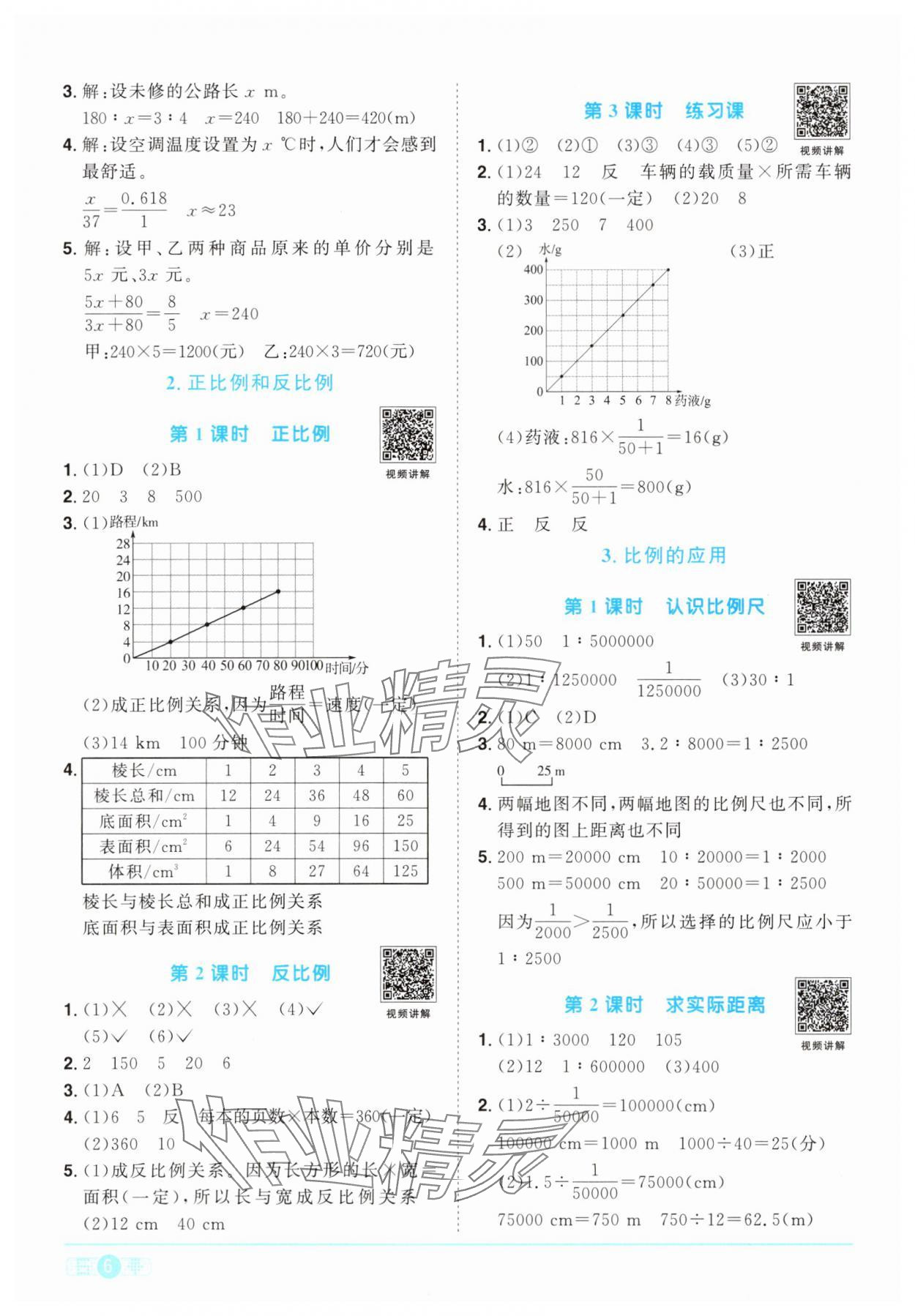 2025年陽光同學(xué)課時優(yōu)化作業(yè)六年級數(shù)學(xué)下冊人教版 第6頁