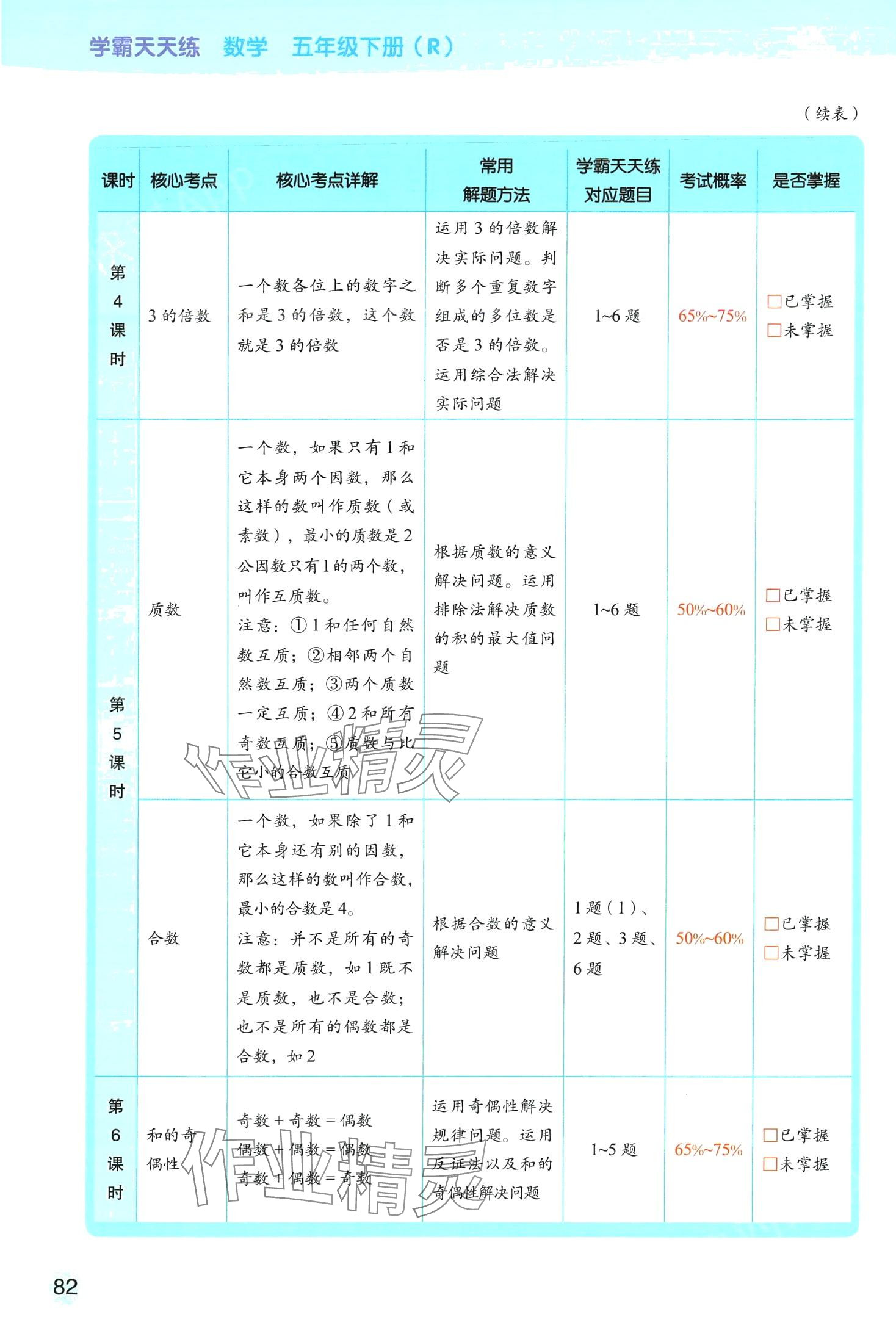 2024年黃岡學(xué)霸天天練五年級數(shù)學(xué)下冊人教版 第8頁