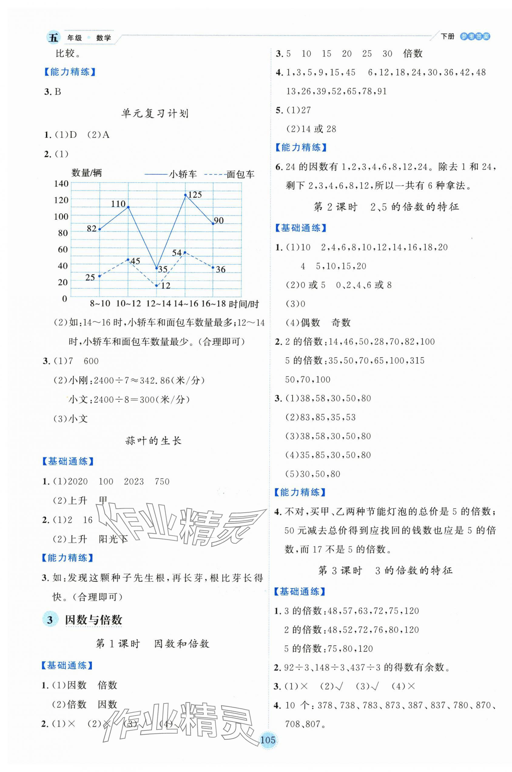 2025年優(yōu)秀生作業(yè)本五年級數(shù)學(xué)下冊蘇教版 參考答案第5頁