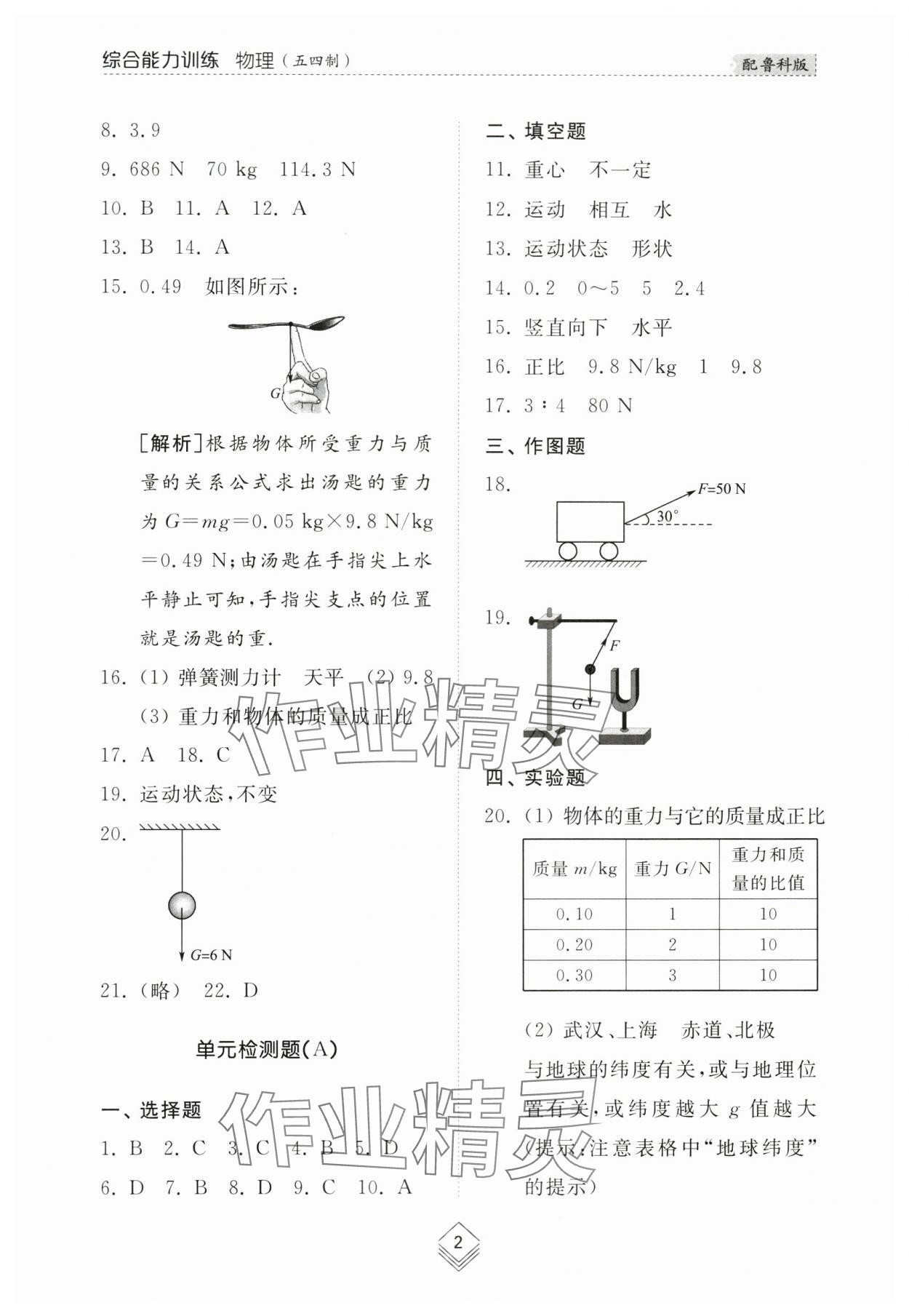 2024年綜合能力訓(xùn)練八年級物理下冊魯科版54制 參考答案第2頁