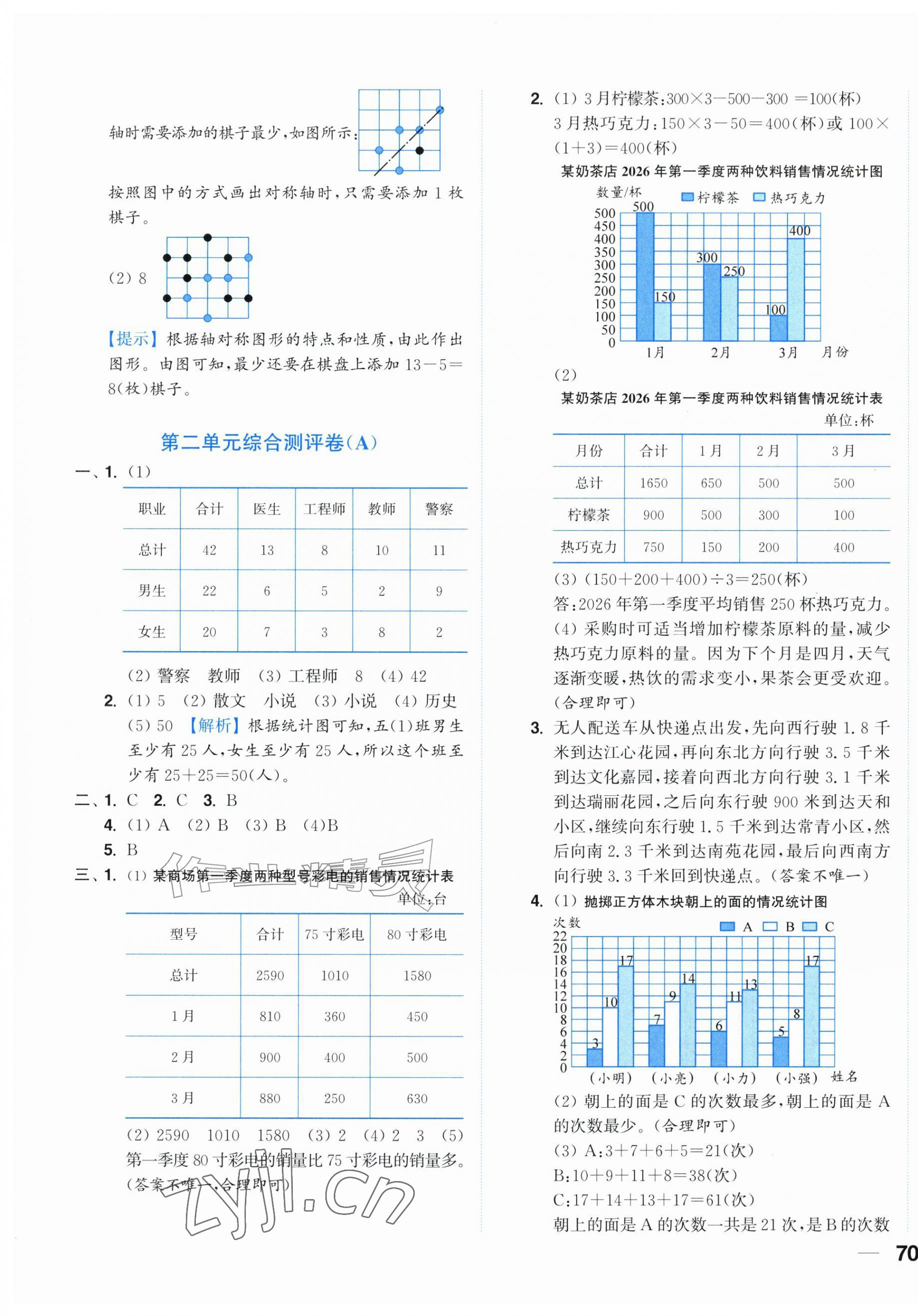 2026年小题狂做全程测评卷五年级数学上册苏教版&nbsp;第3页