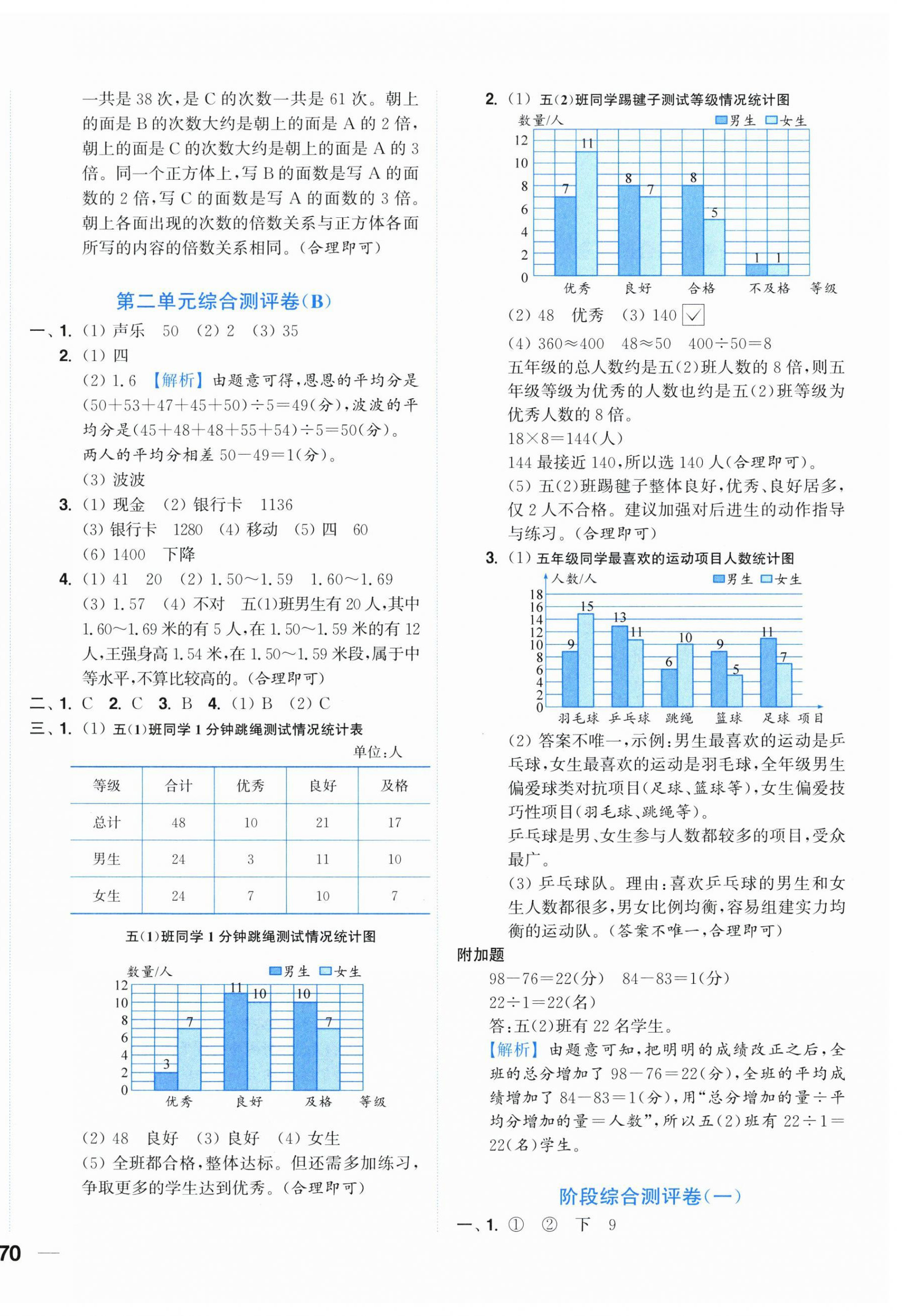 2026年小题狂做全程测评卷五年级数学上册苏教版&nbsp;第4页
