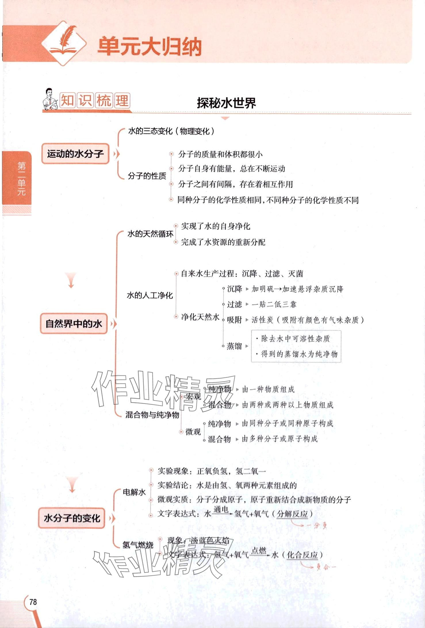 2025年教材課本八年級化學全一冊魯教版五四制 第78頁