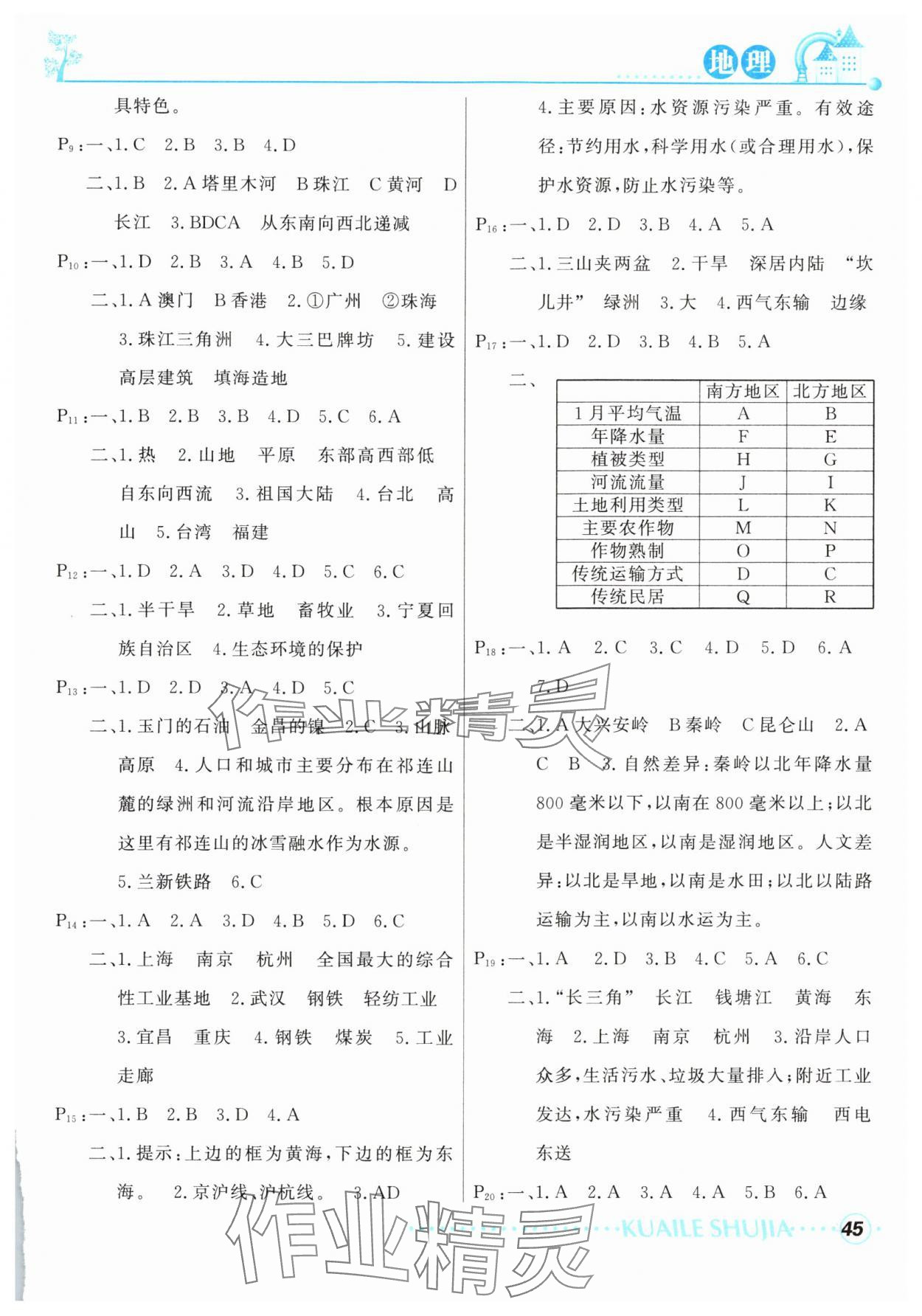 2025年快乐暑假甘肃教育出版社八年级生物地理人教版 第2页