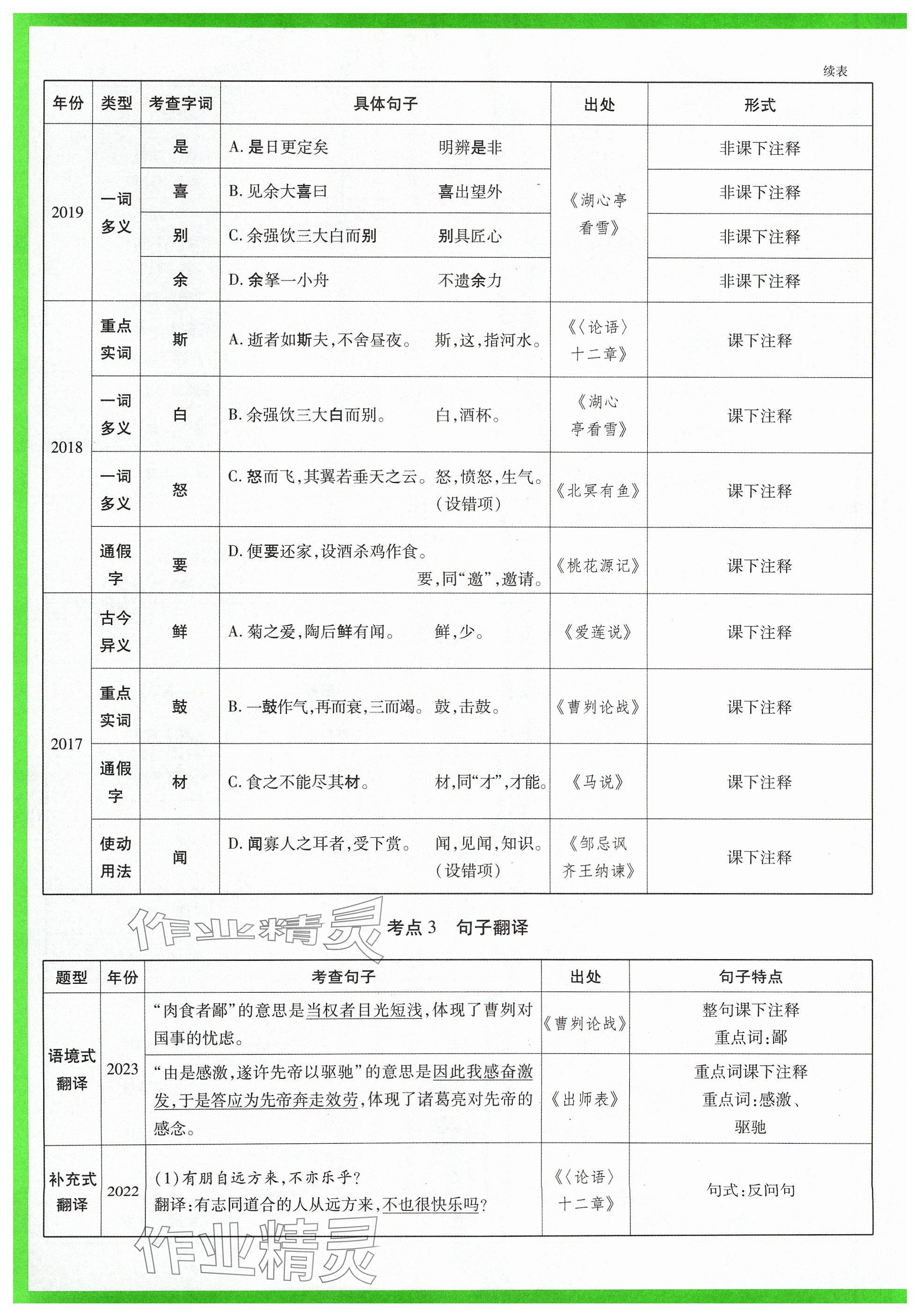 2024年萬唯中考試題研究語文山西專版 參考答案第17頁