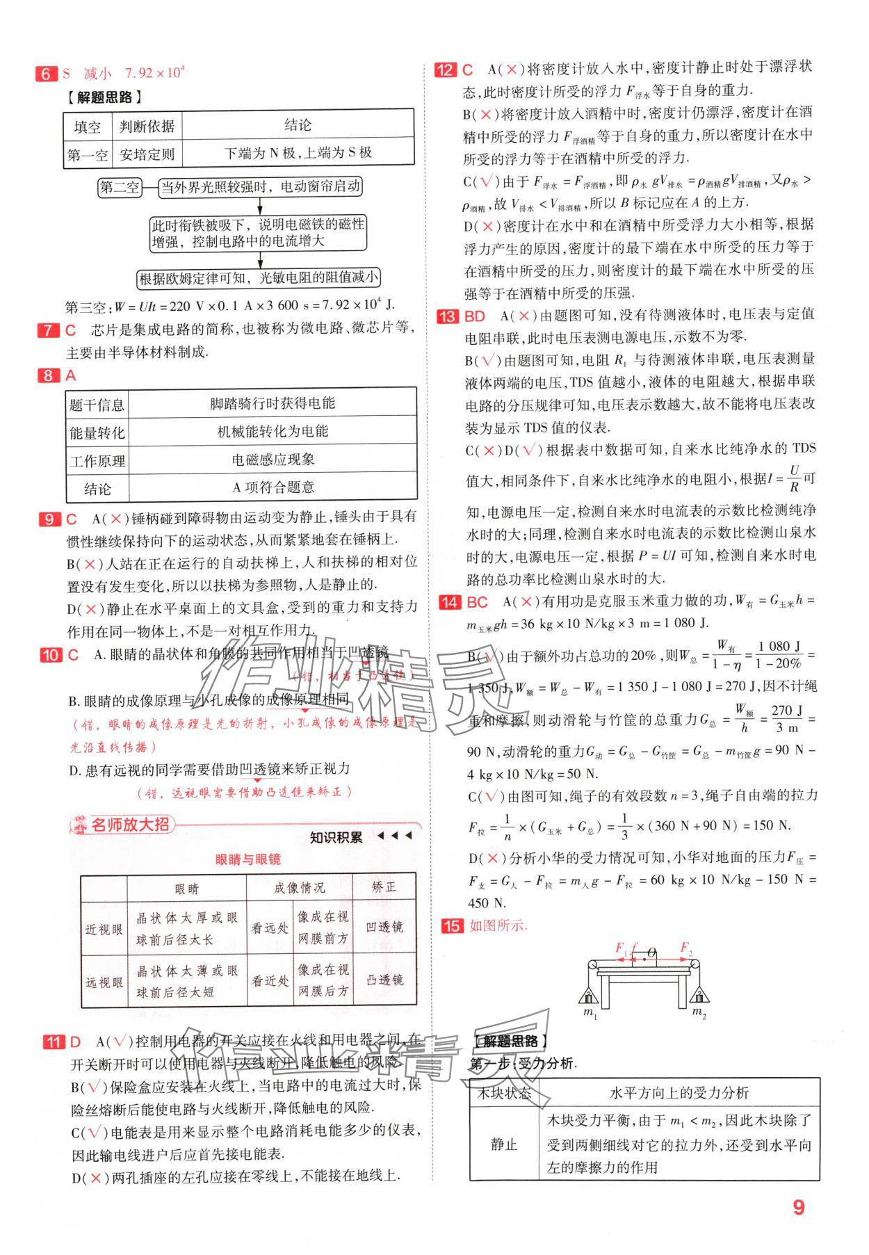 2024年金考卷百校聯(lián)盟系列中考領(lǐng)航卷物理河南專版 參考答案第8頁