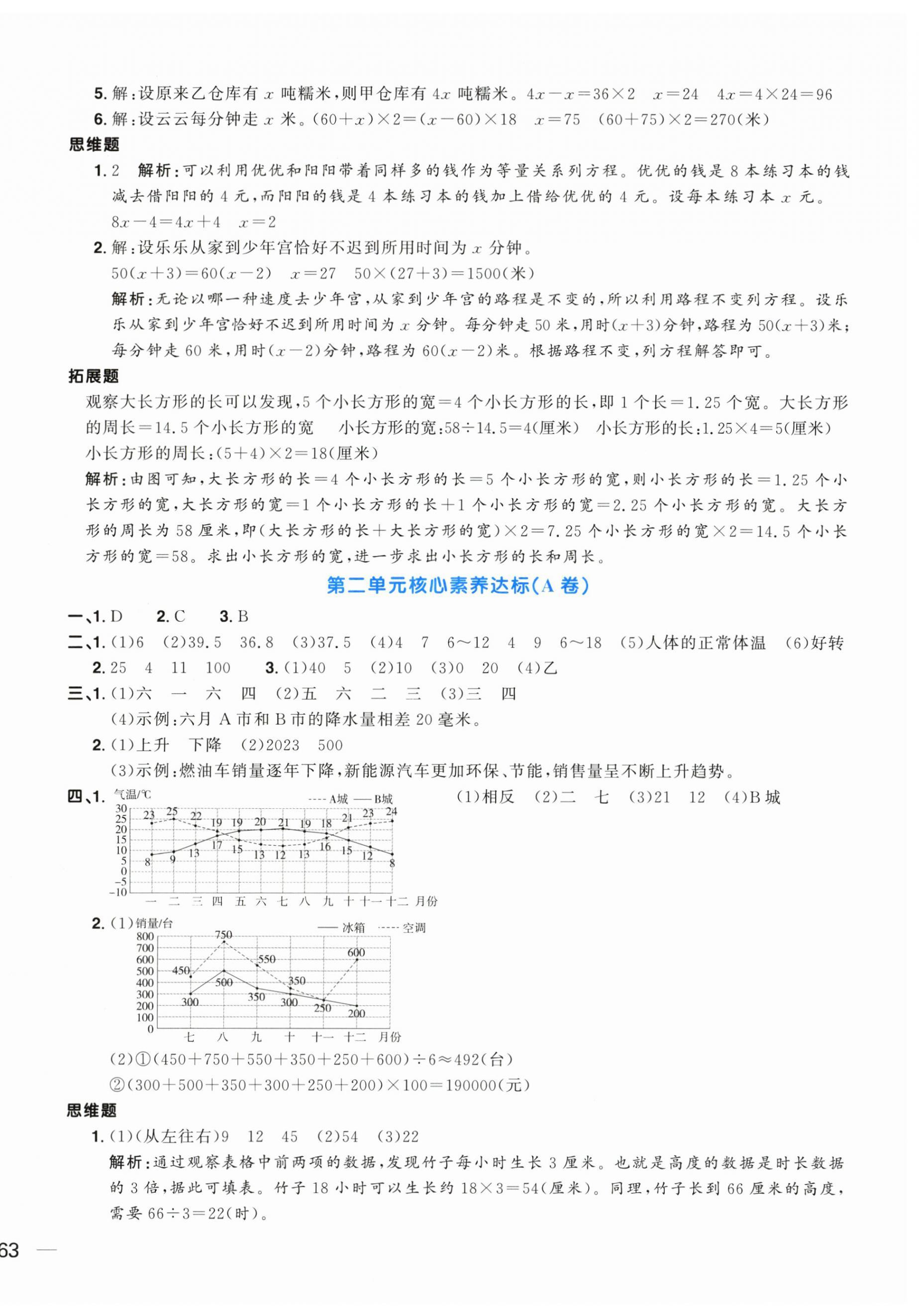 2024年陽光同學一線名師全優(yōu)好卷五年級數(shù)學下冊蘇教版 第2頁