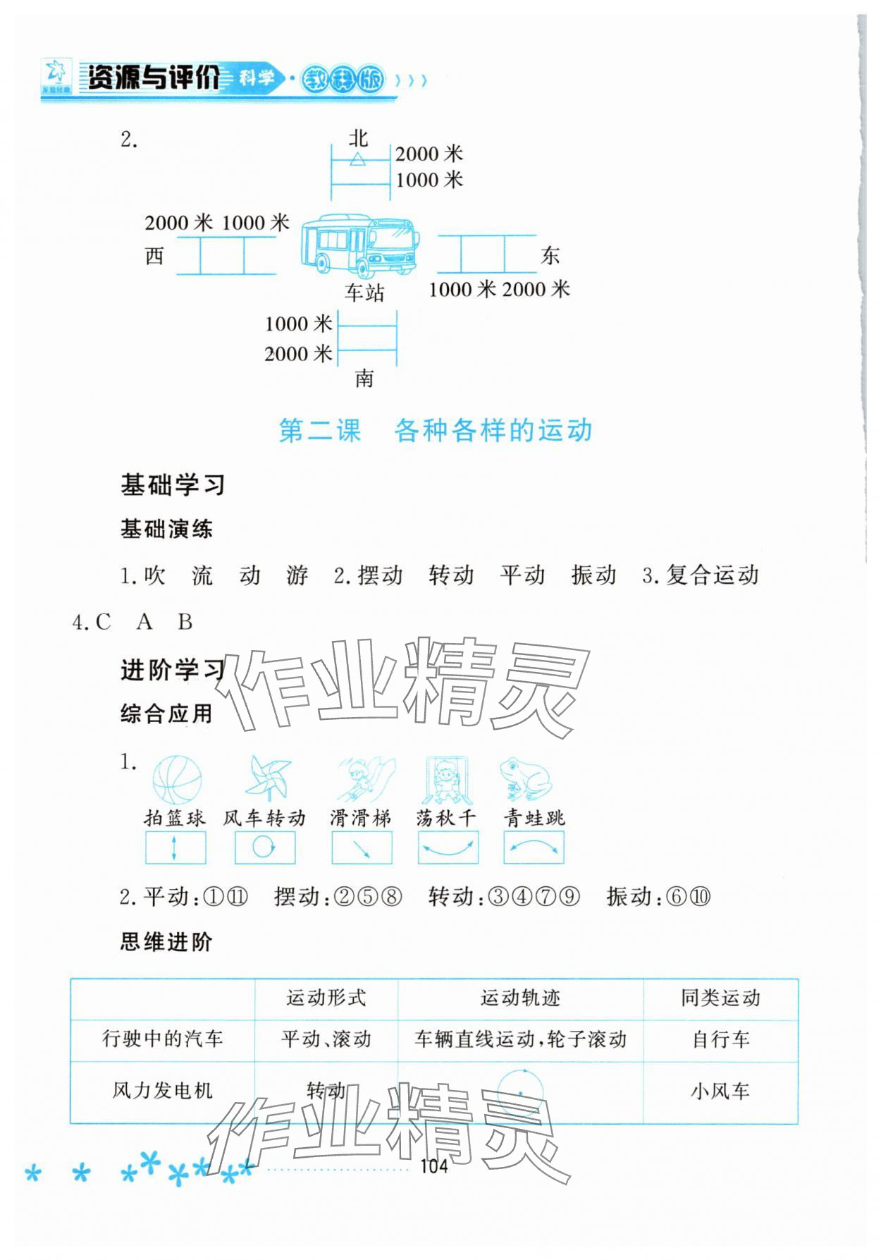 2025年資源與評(píng)價(jià)黑龍江教育出版社三年級(jí)科學(xué)下冊(cè)教科版 第2頁(yè)