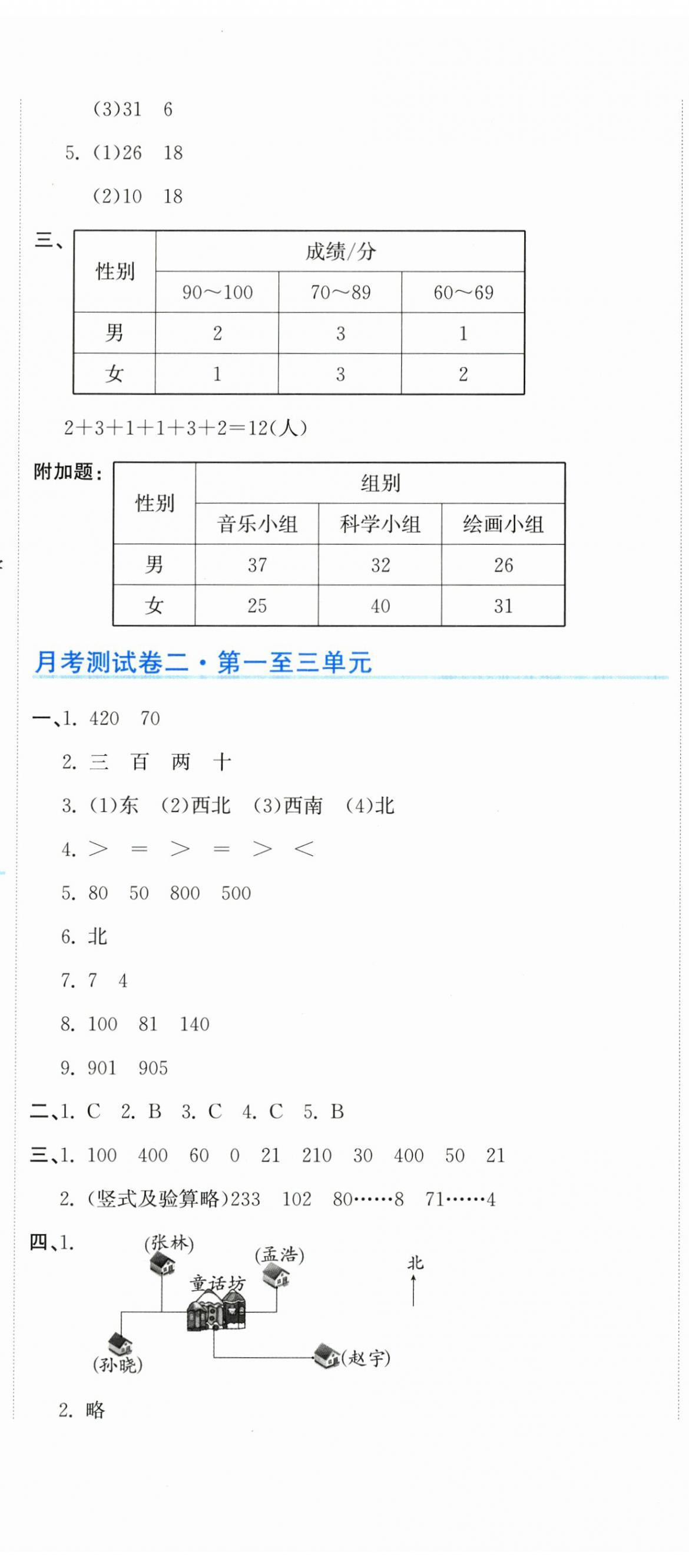 2024年新目標(biāo)檢測同步單元測試卷三年級數(shù)學(xué)下冊人教版 第8頁