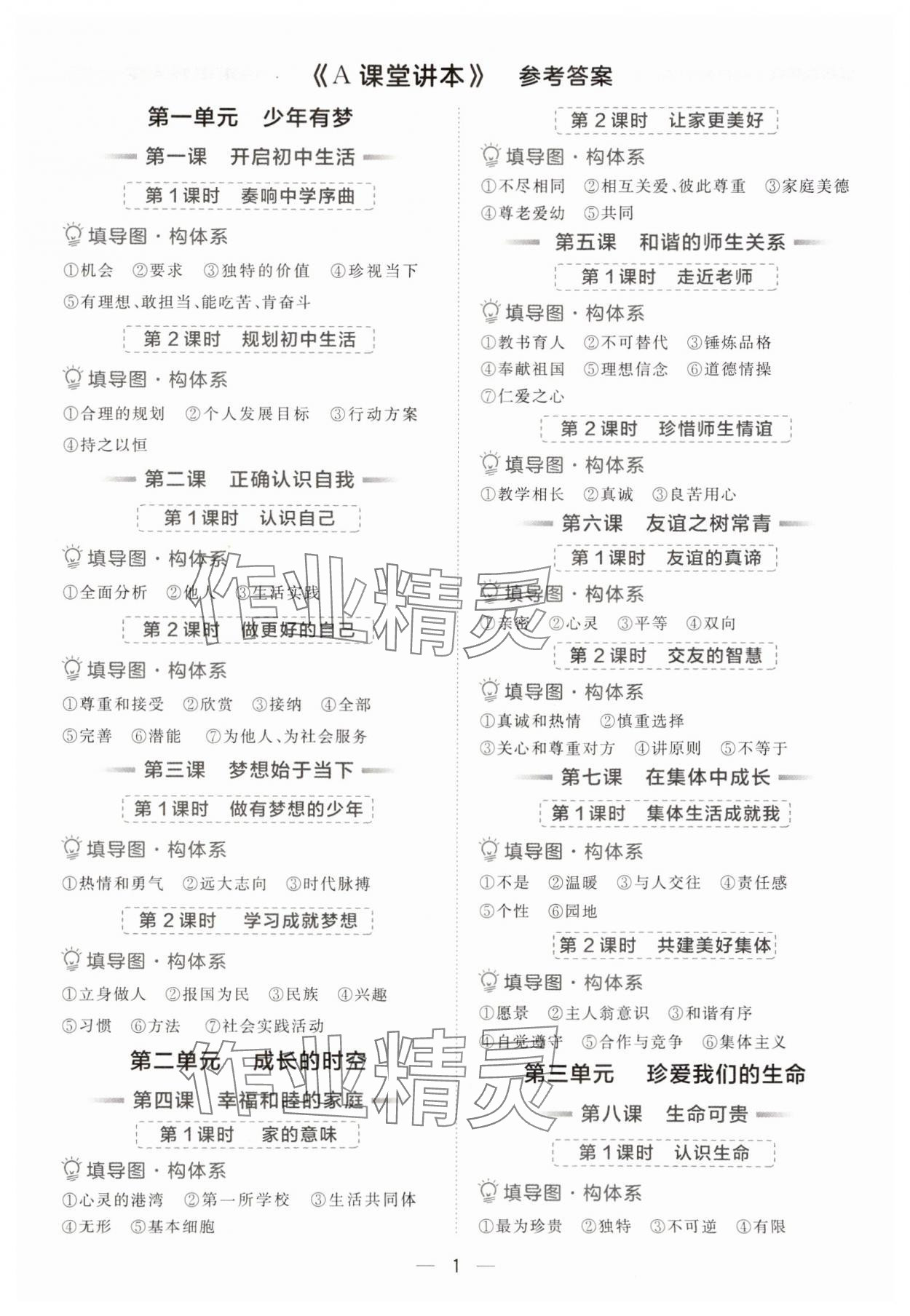 2025年点拨训练七年级道德与法治上册人教版海南专版 参考答案第1页