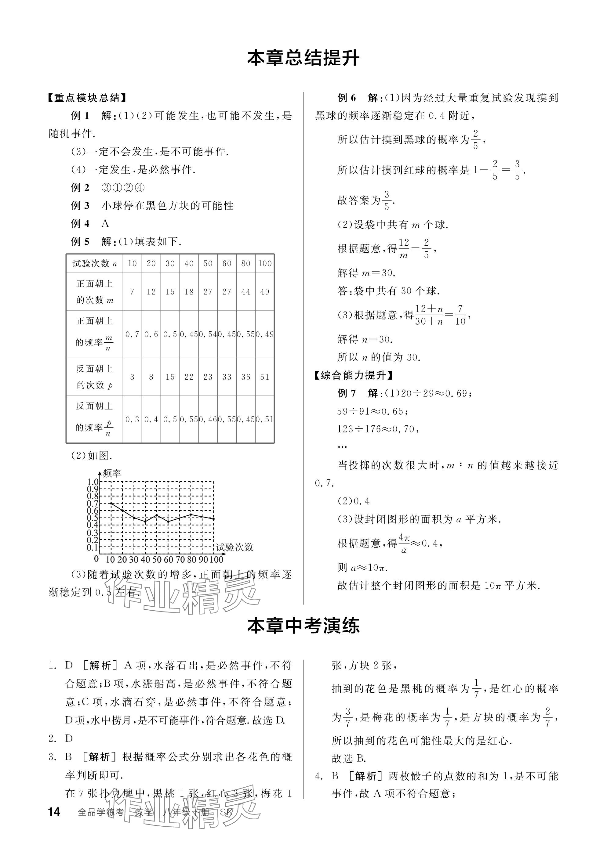 2024年全品學(xué)練考八年級(jí)數(shù)學(xué)下冊(cè)蘇科版江蘇專版 參考答案第14頁(yè)