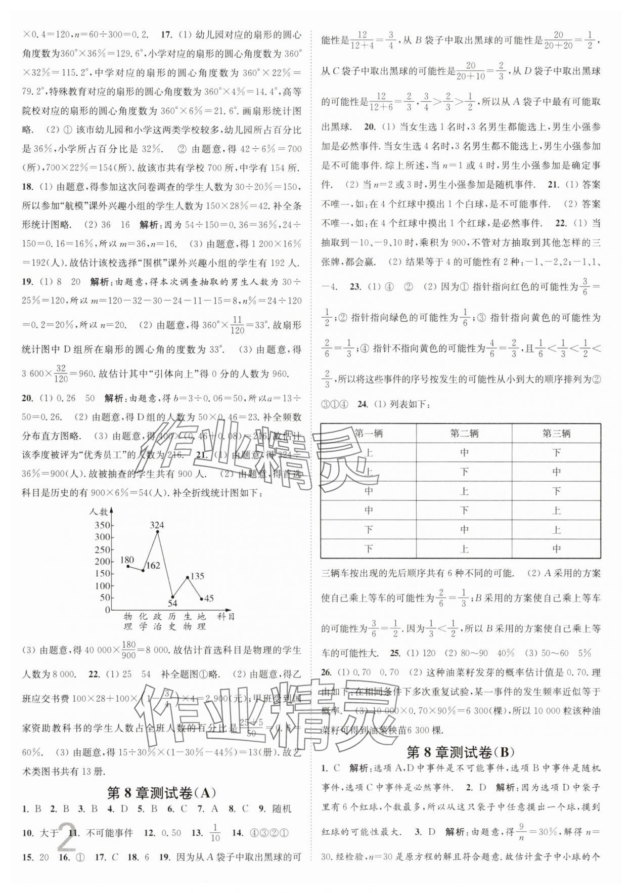 2025年江蘇密卷八年級數(shù)學(xué)下冊江蘇版 參考答案第2頁