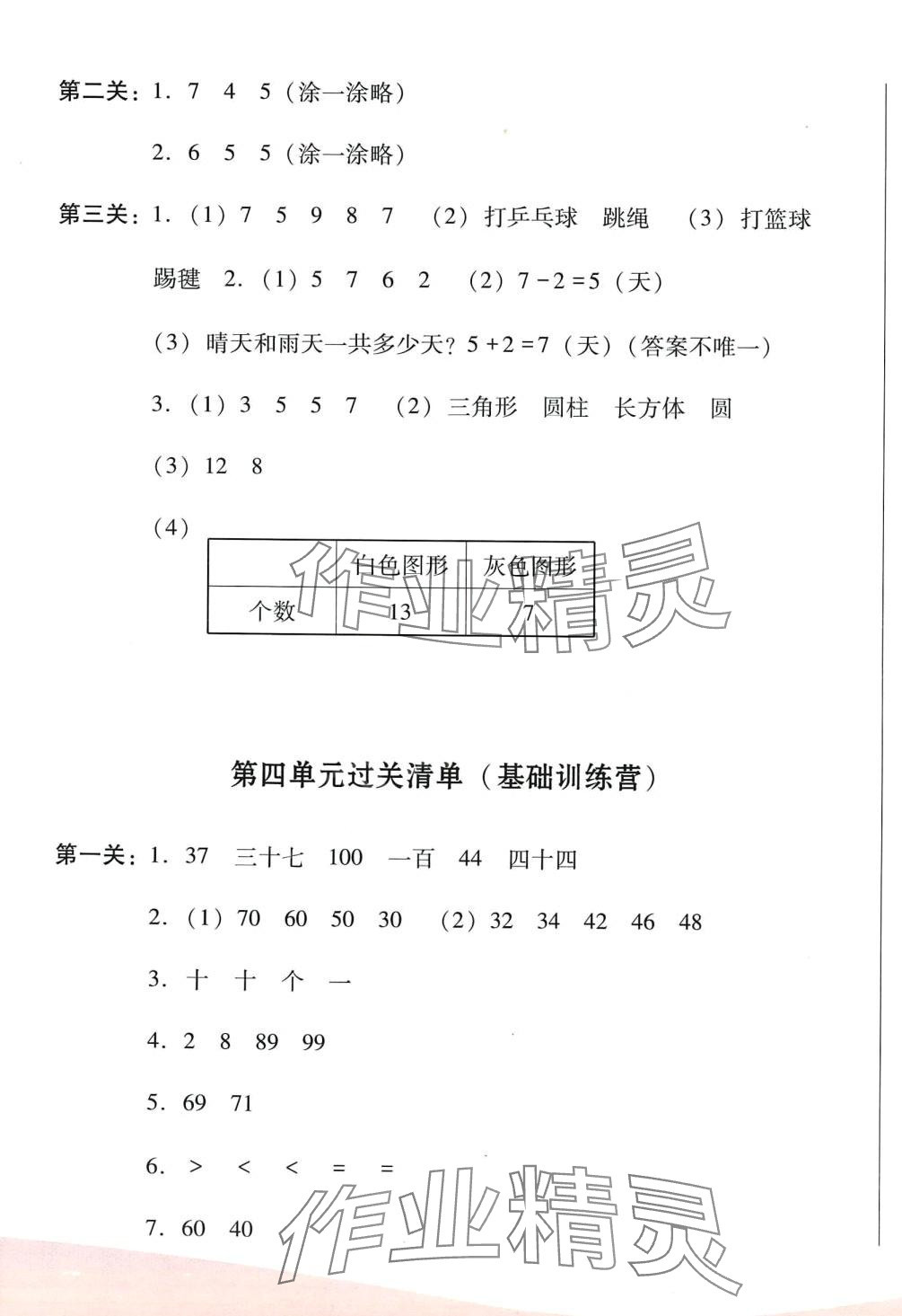 2024年過關清單校內達標一年級數學下冊人教版 第5頁