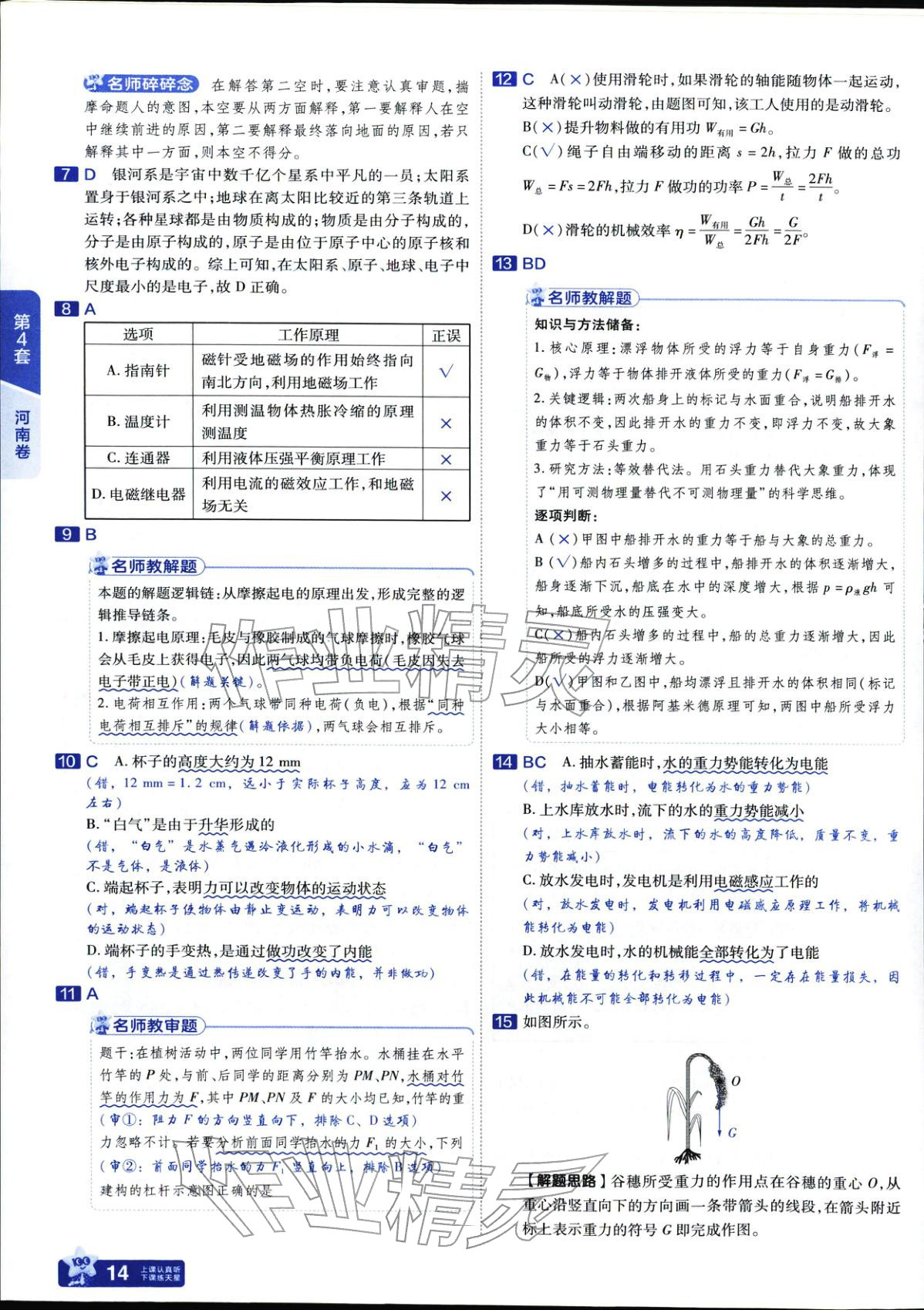 2026年金考卷中考45套汇编物理 参考答案第14页